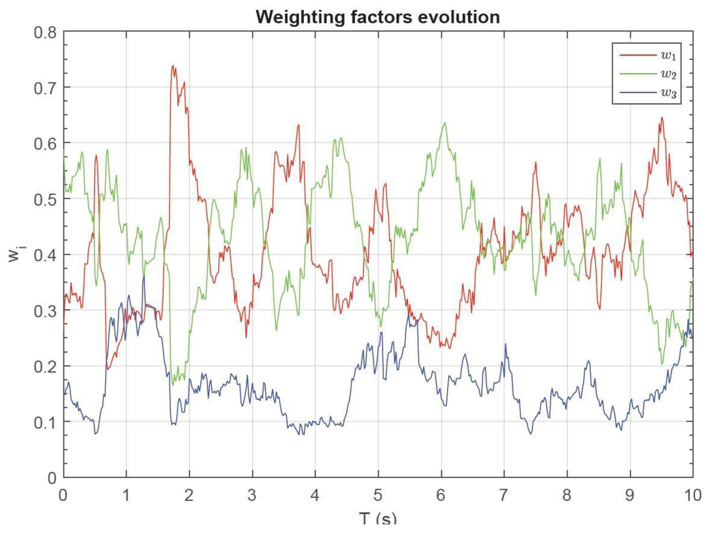 Sensors 17 00948 g014