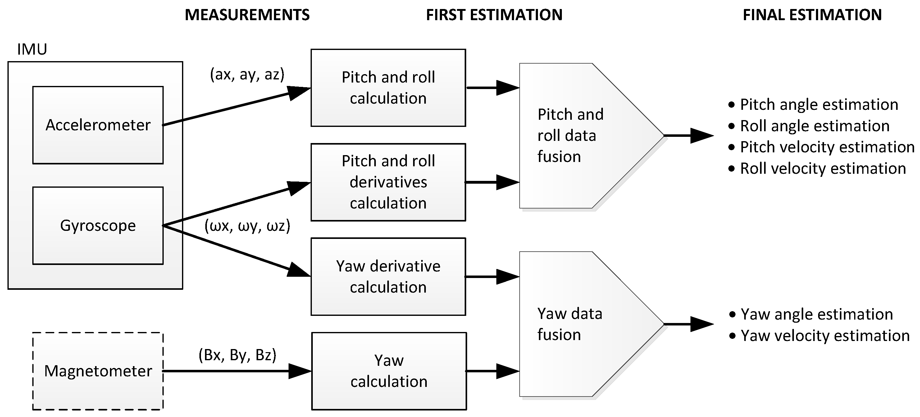 Sensors 17 00948 g016