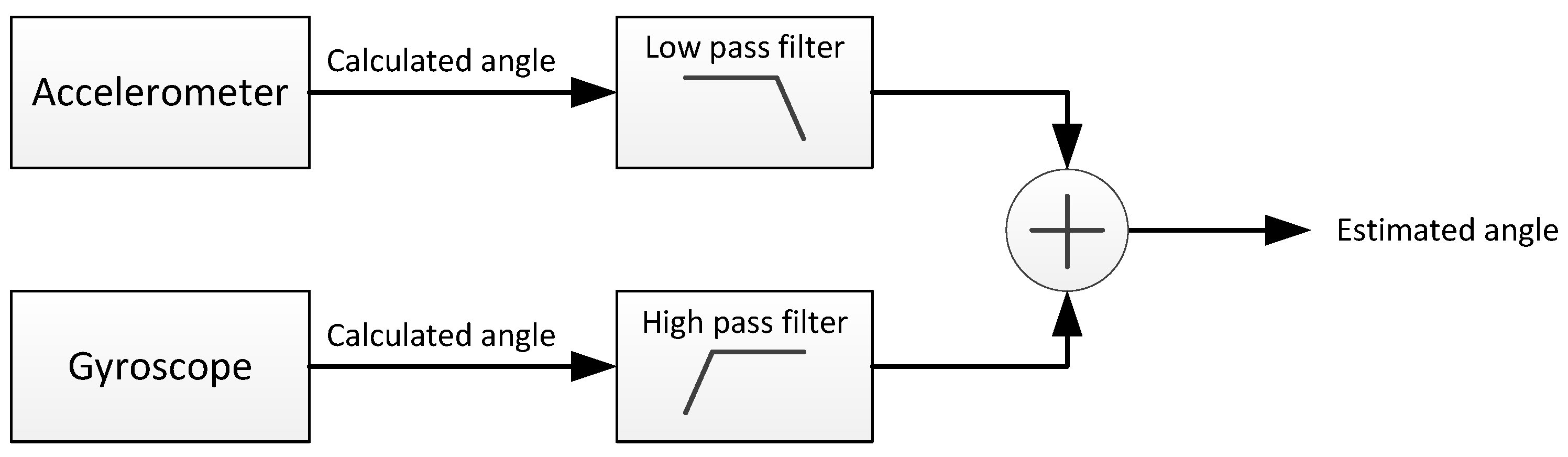 Sensors 17 00948 g017
