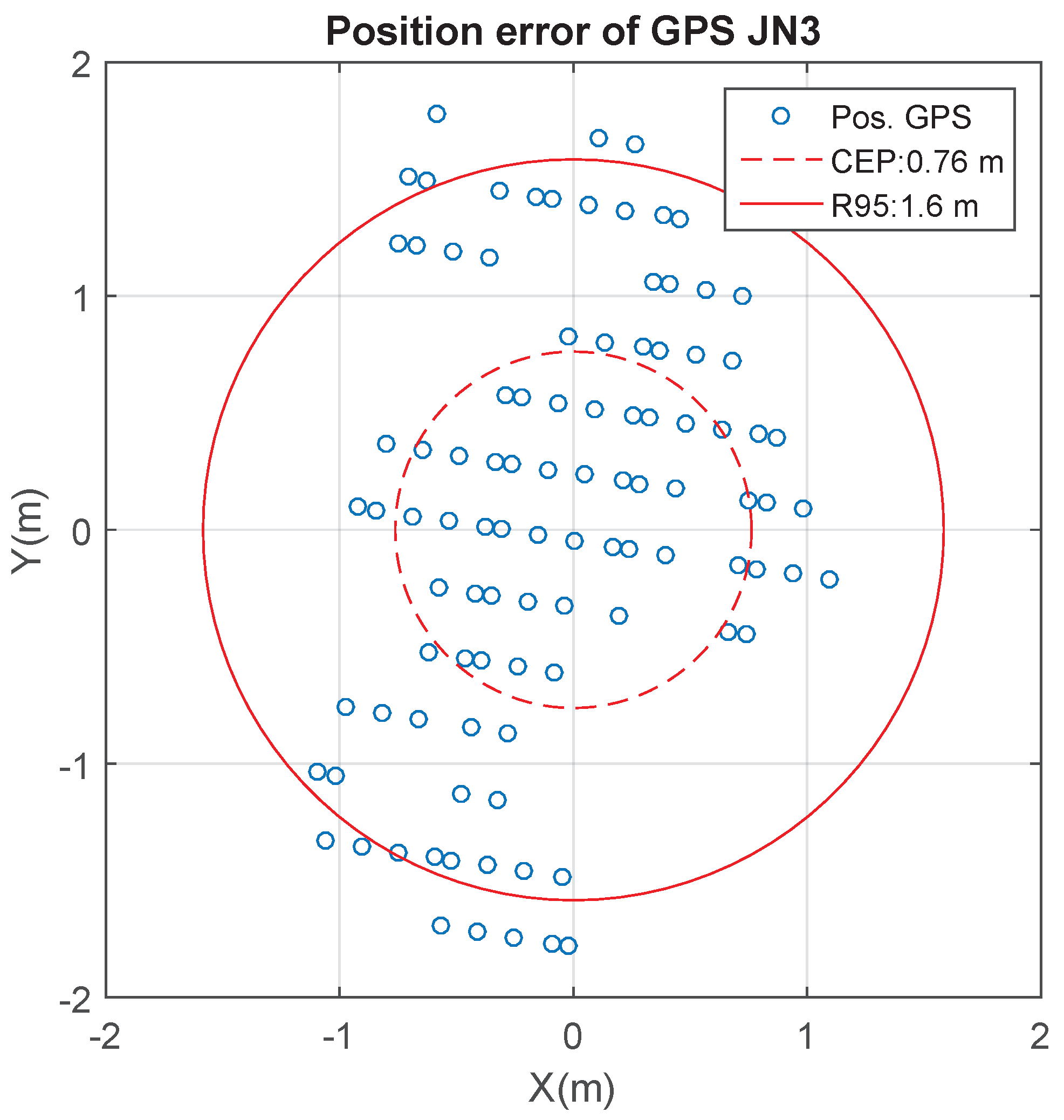 Sensors 17 00948 g018
