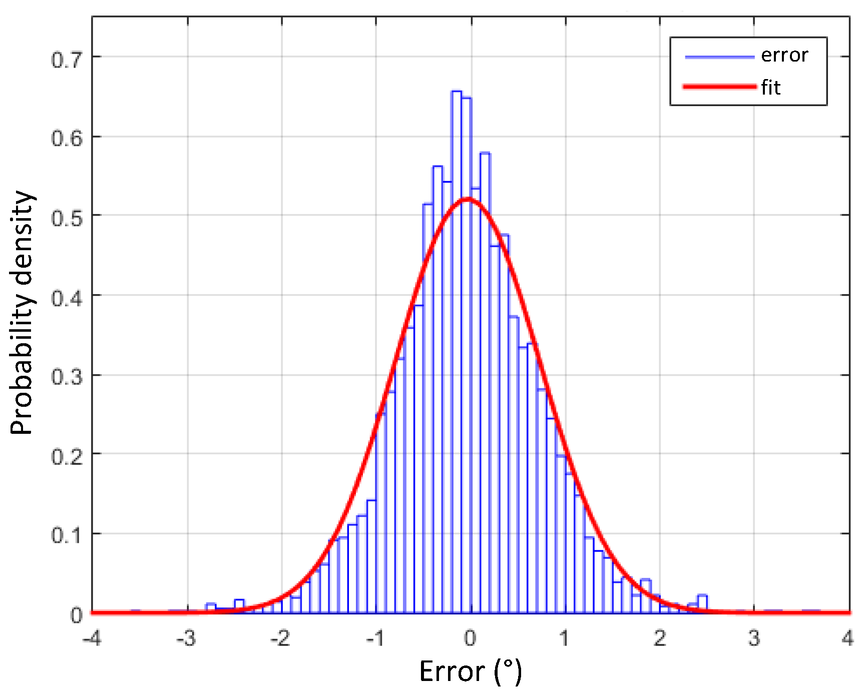 Sensors 17 00948 g021