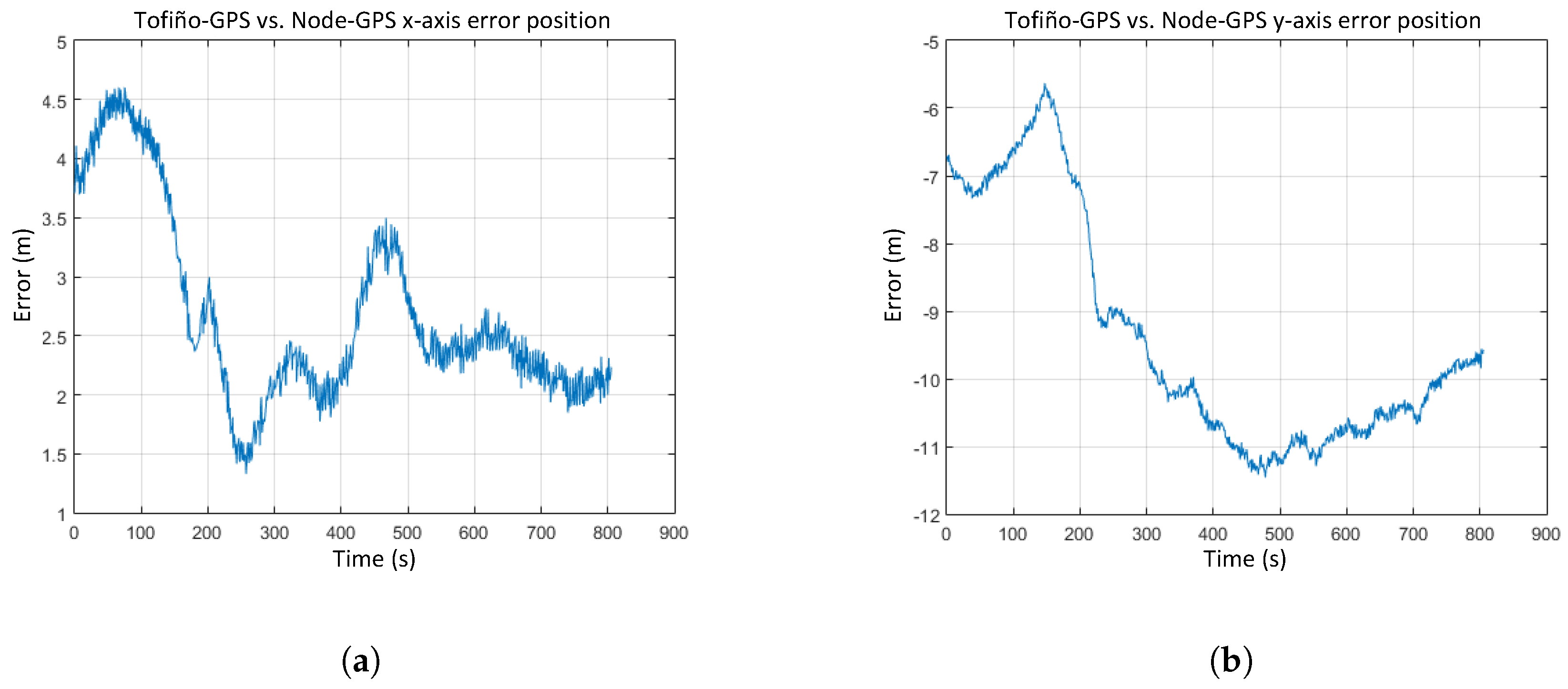 Sensors 17 00948 g023