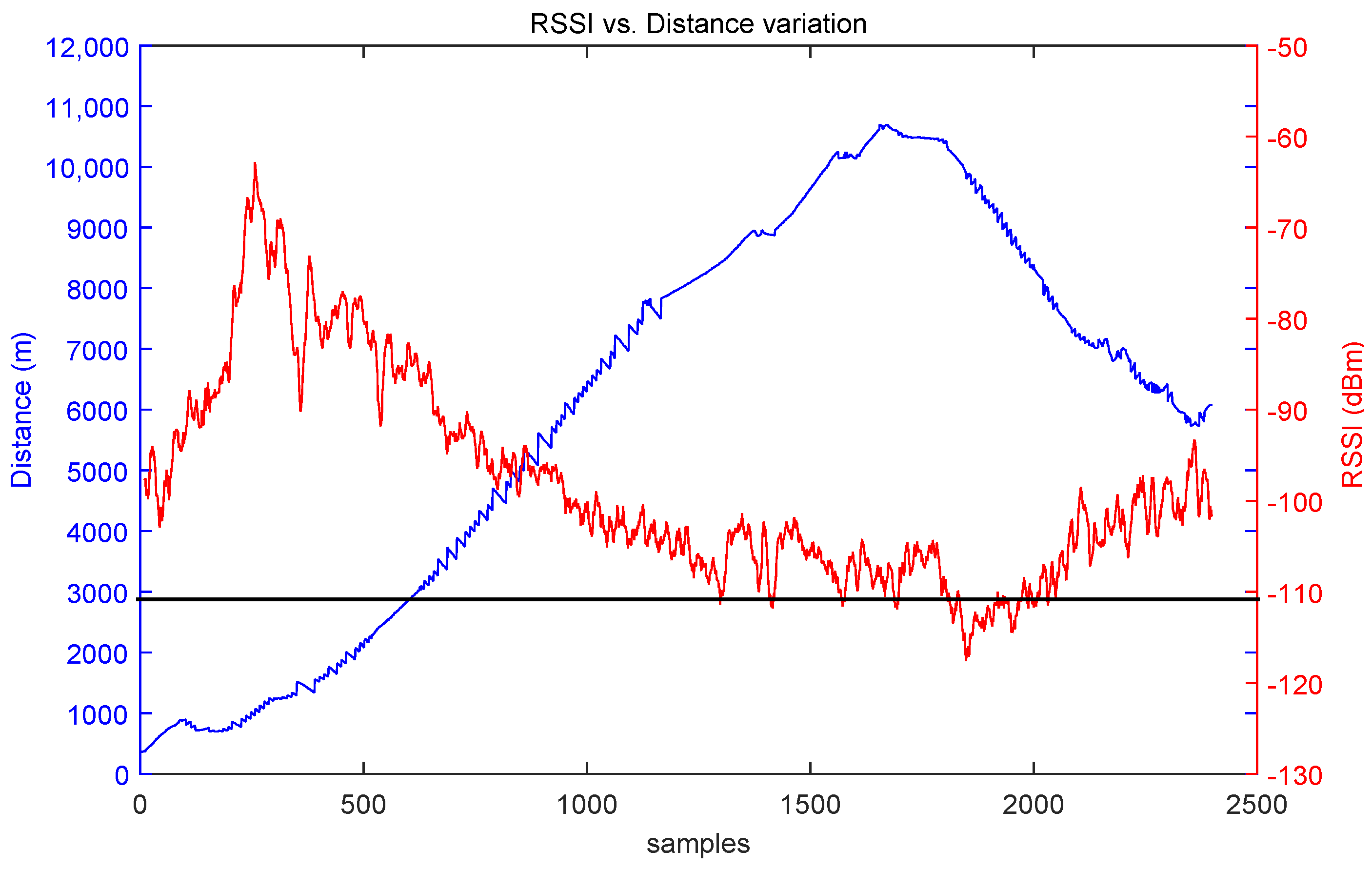 Sensors 17 00948 g026