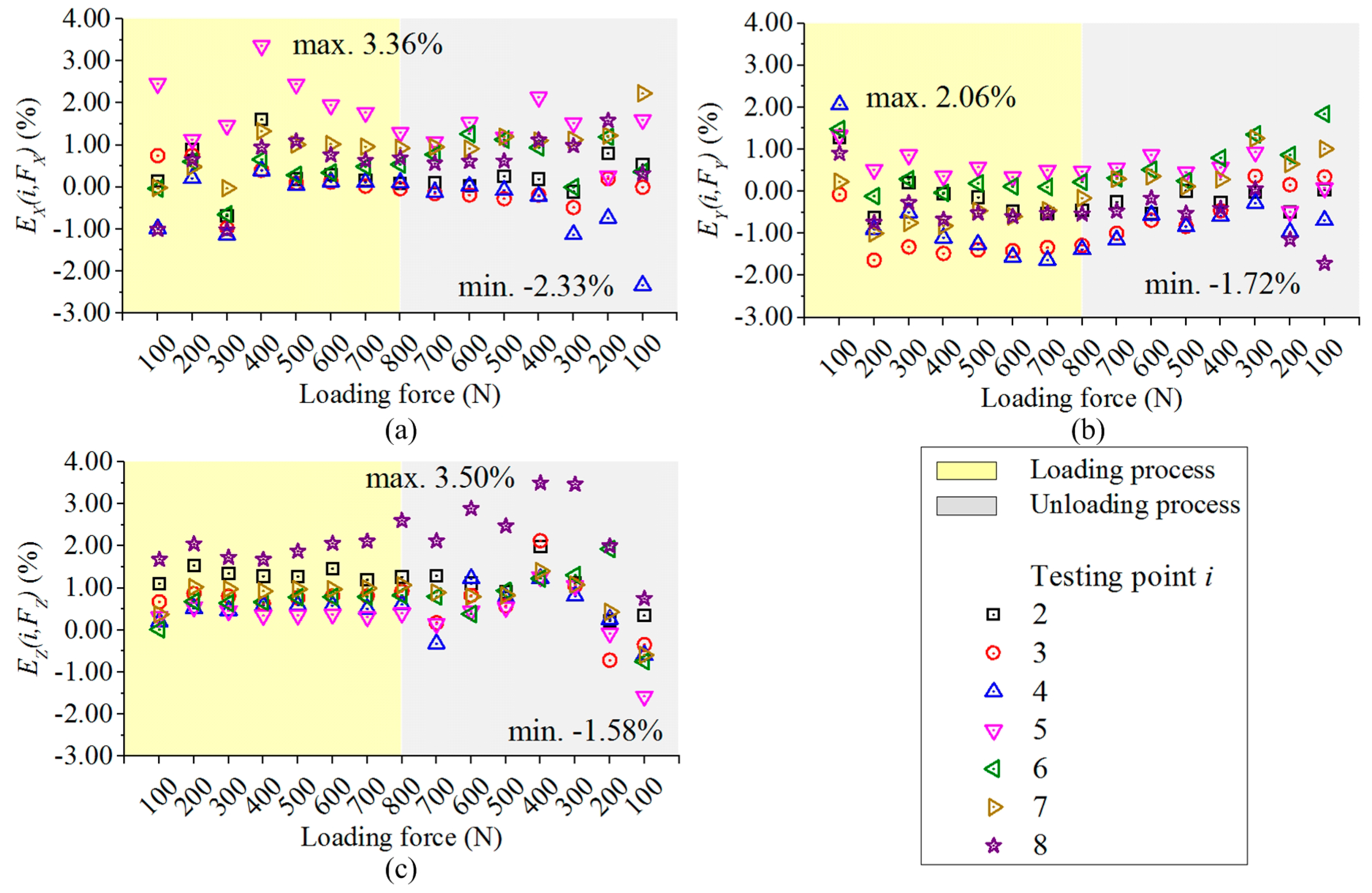 Sensors 17 00949 g006