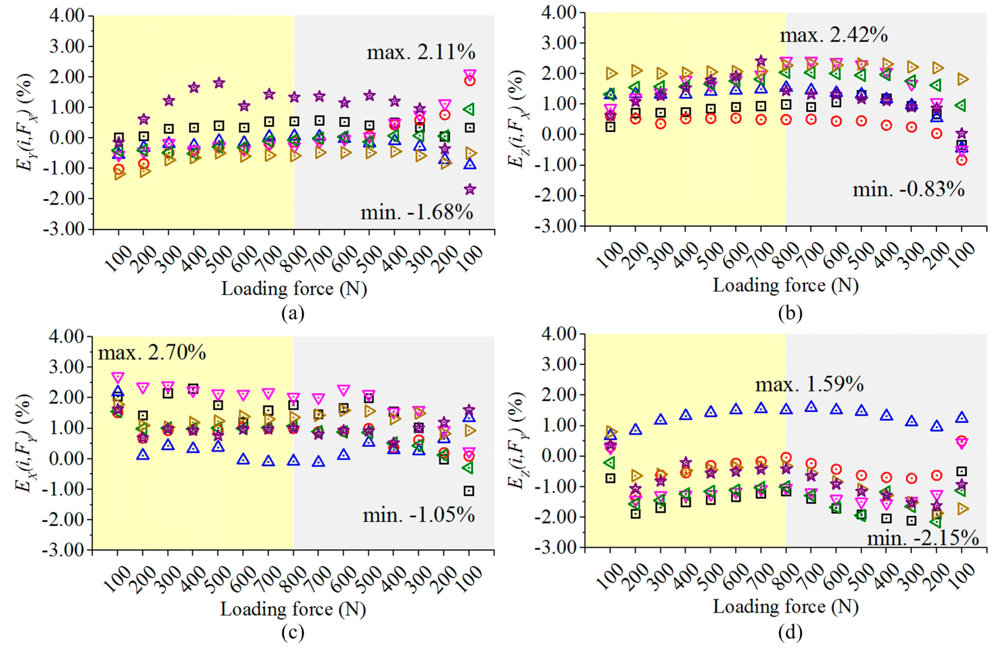Sensors 17 00949 g007a