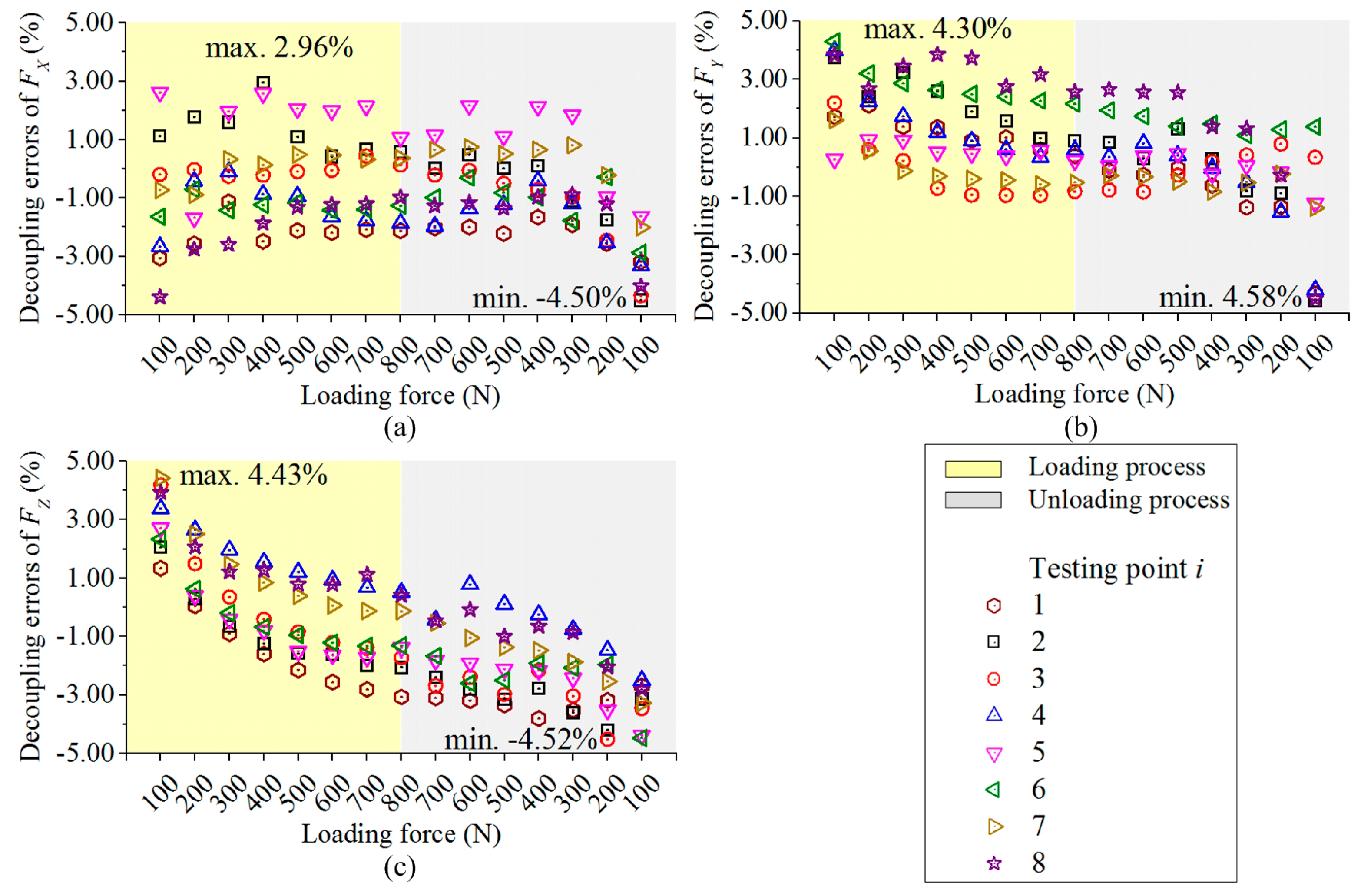 Sensors 17 00949 g008