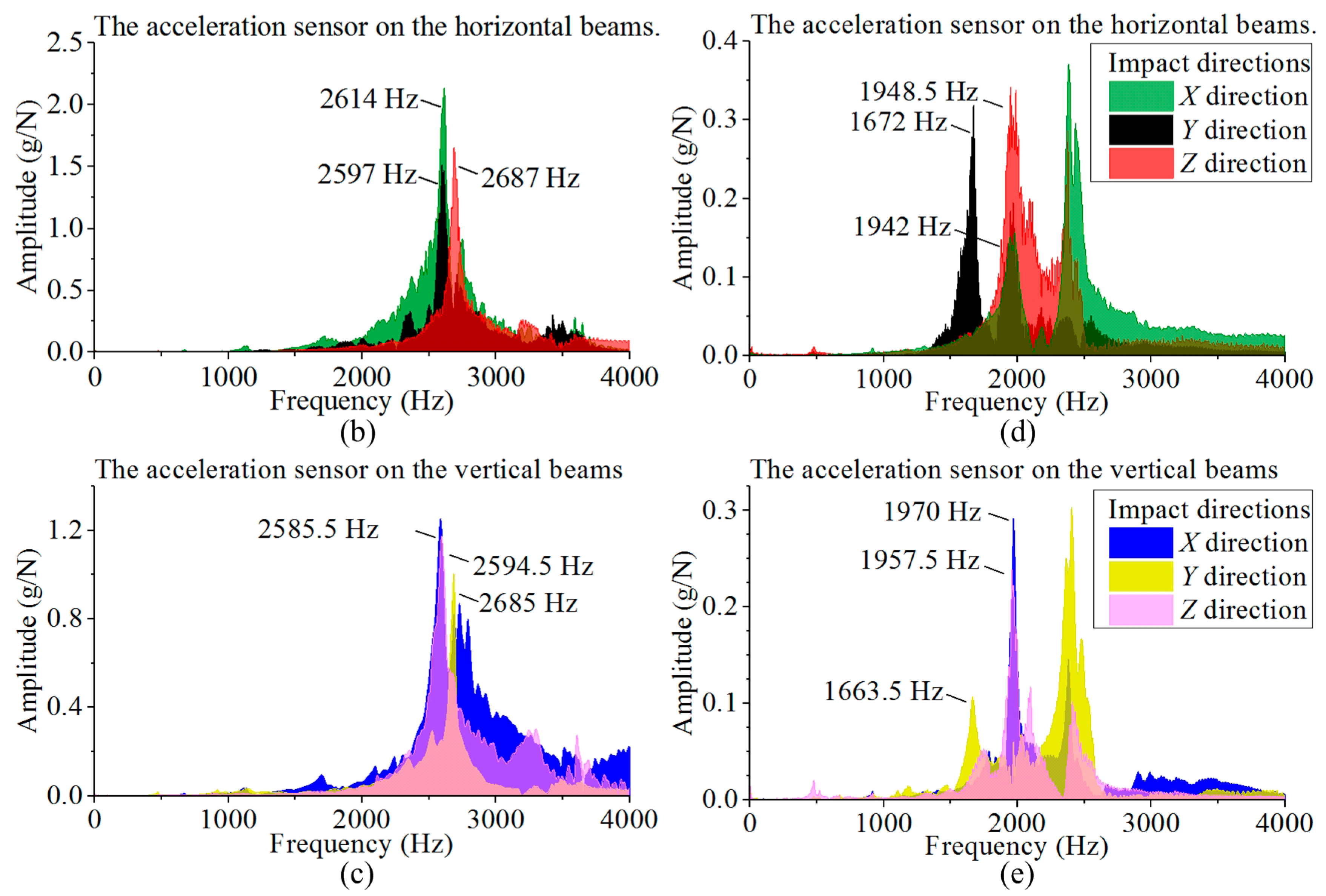 Sensors 17 00949 g009b