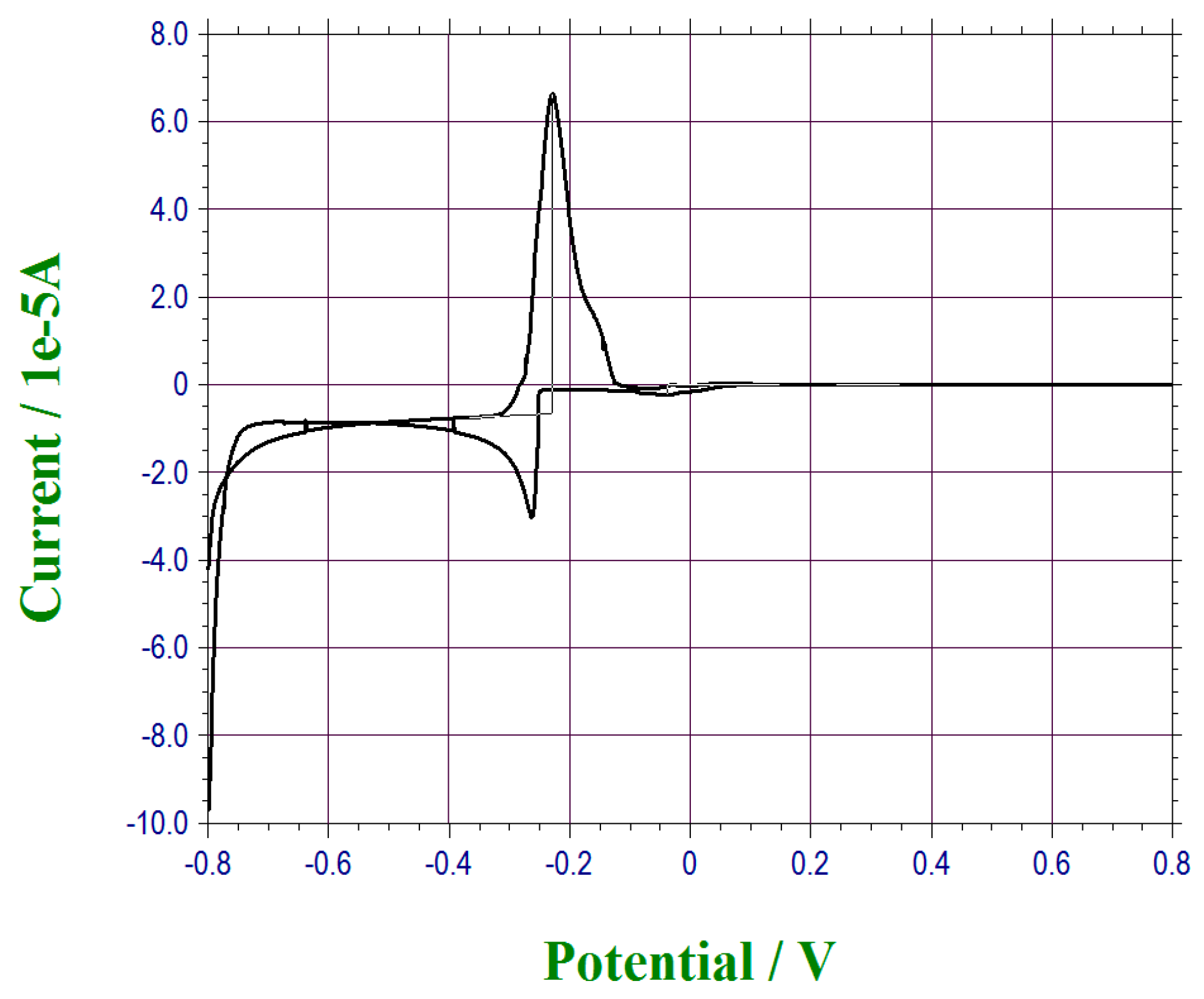 Sensors 17 00950 g001