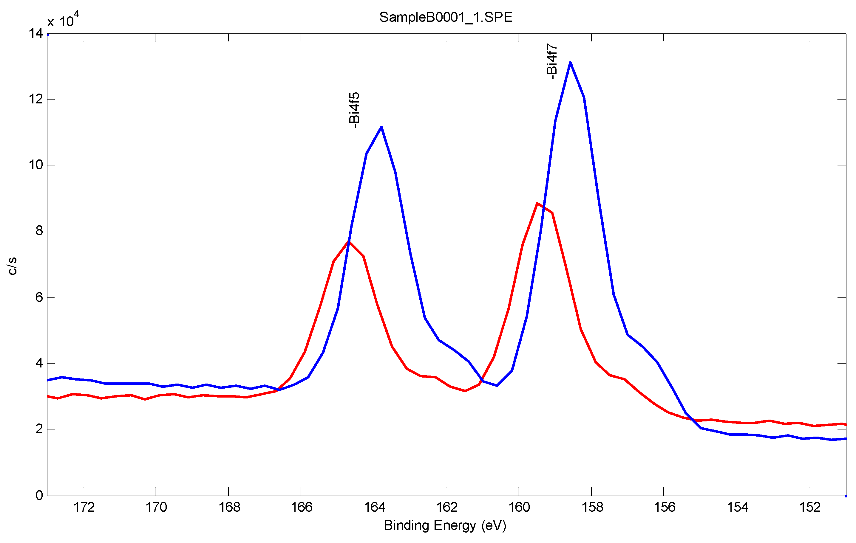Sensors 17 00950 g003