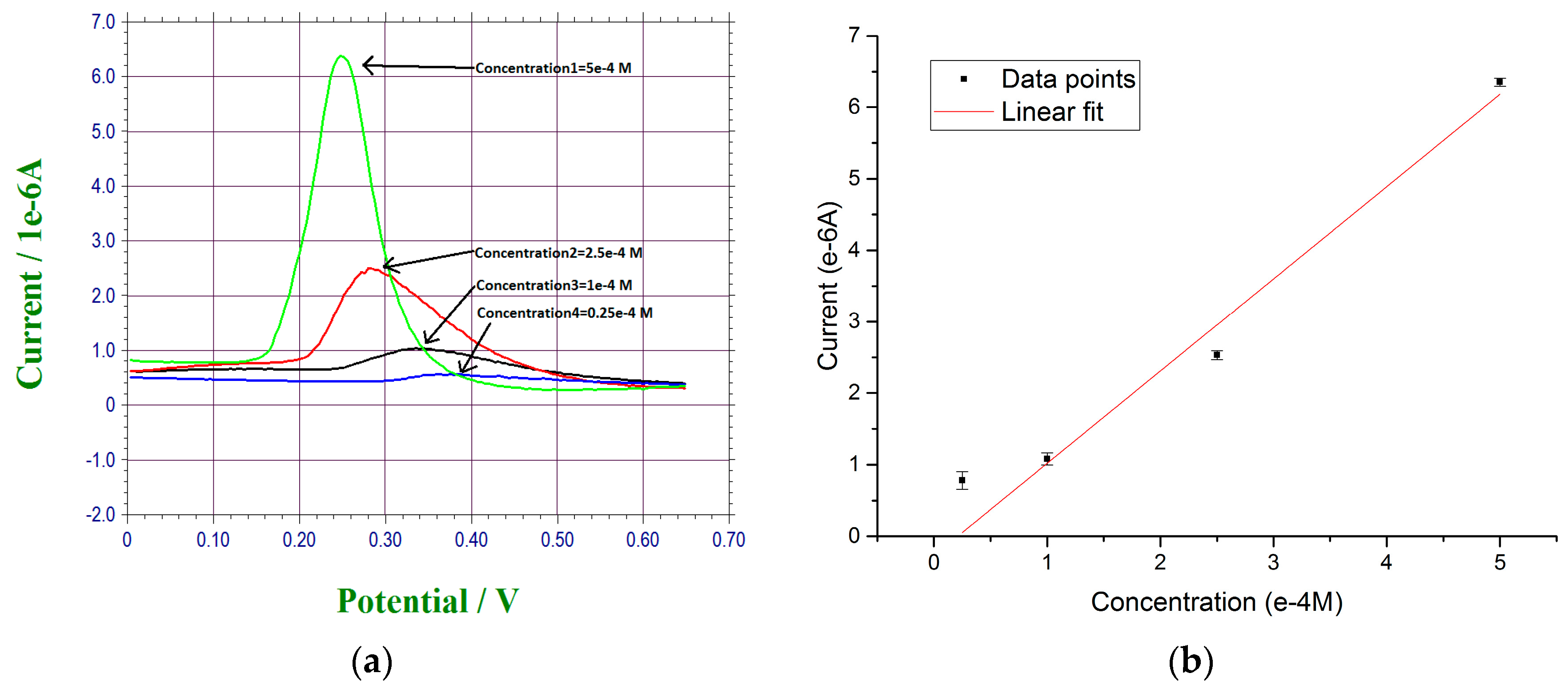 Sensors 17 00950 g006