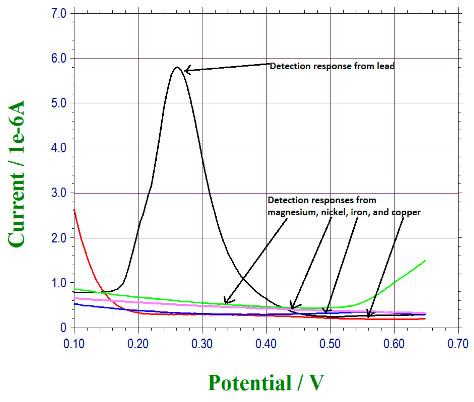 Sensors 17 00950 g008