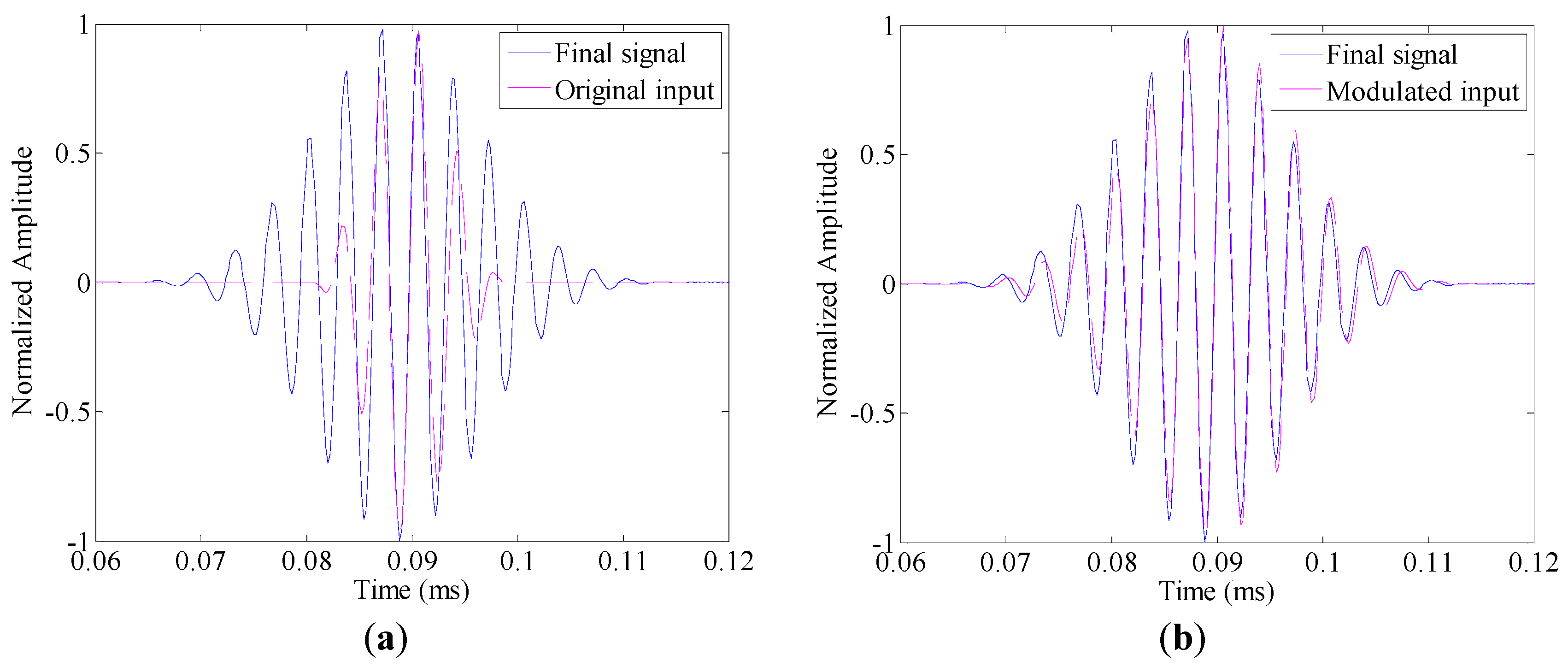 Sensors 17 00955 g004