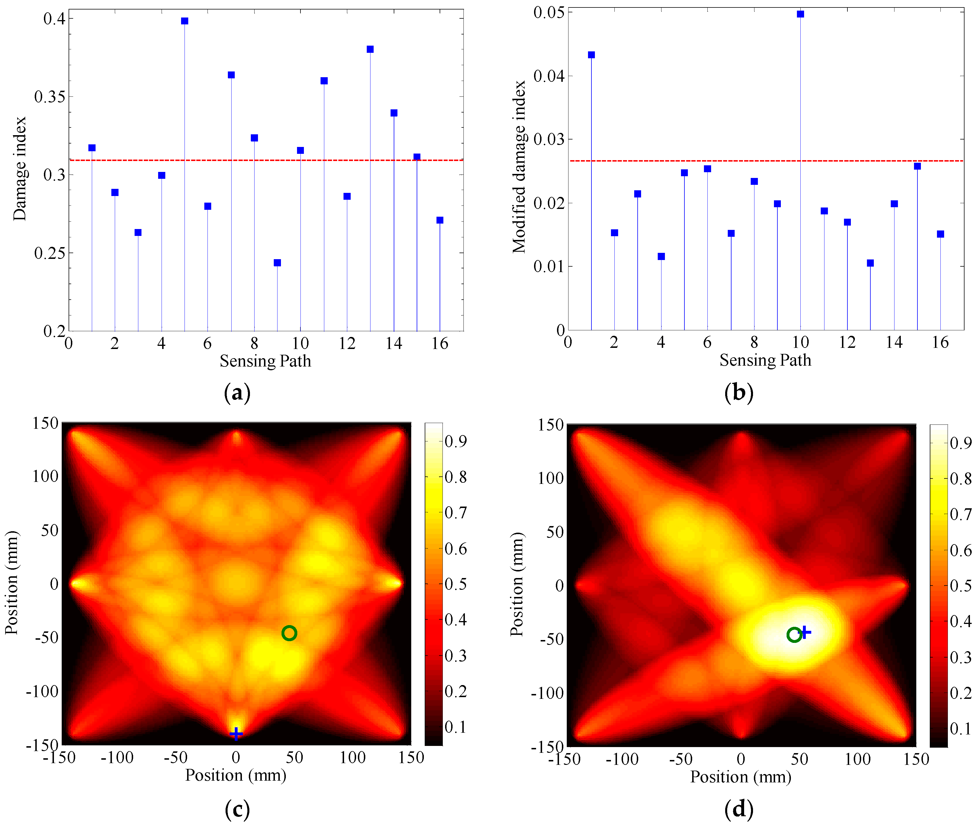 Sensors 17 00955 g007