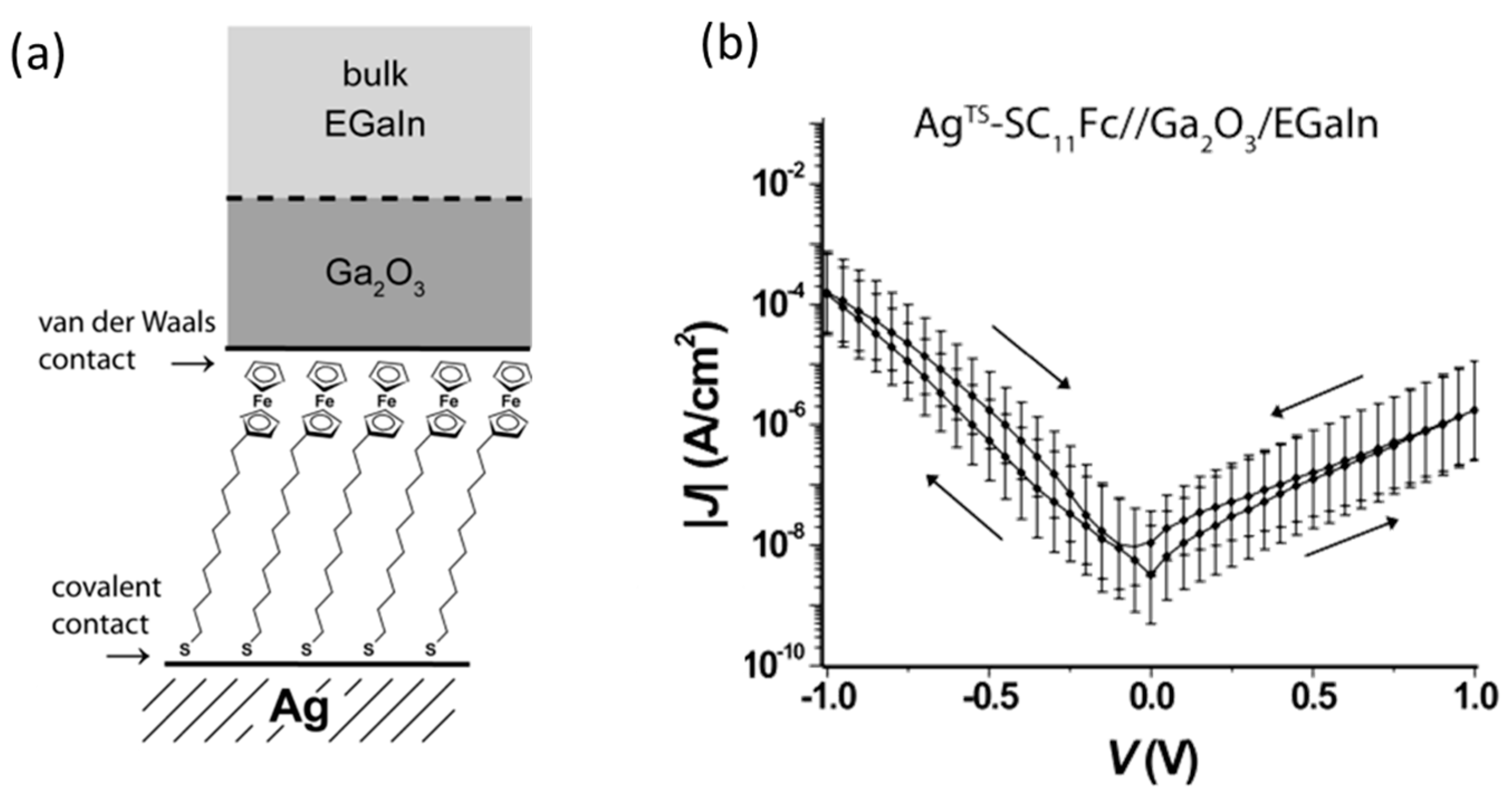 Sensors 17 00956 g006