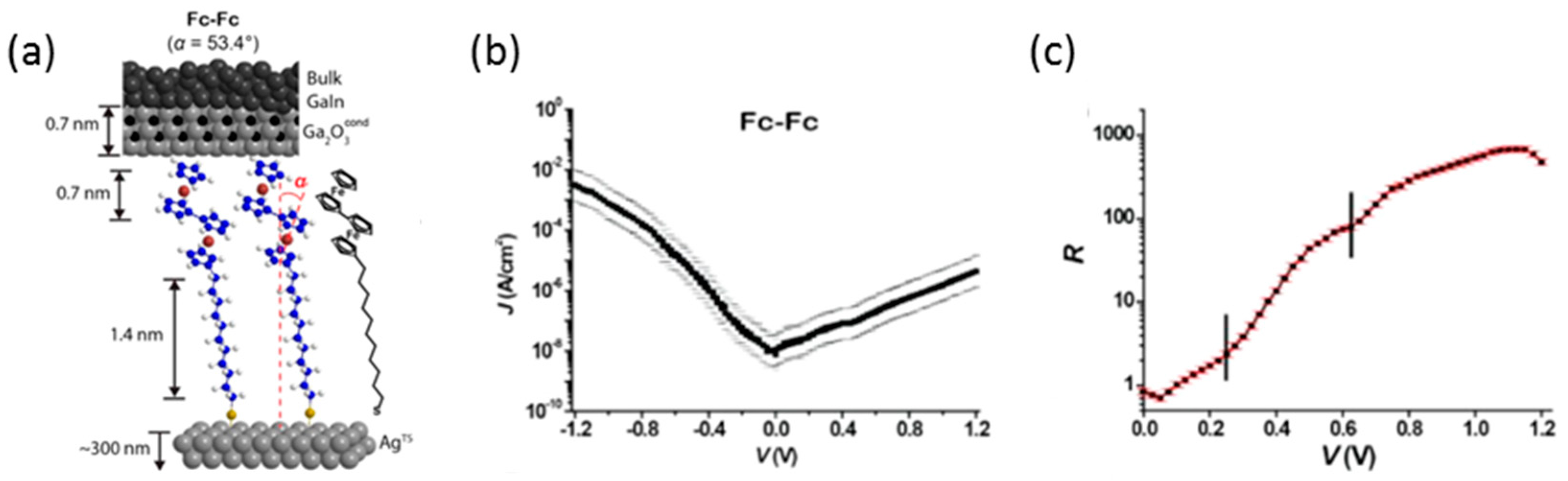 Sensors 17 00956 g008