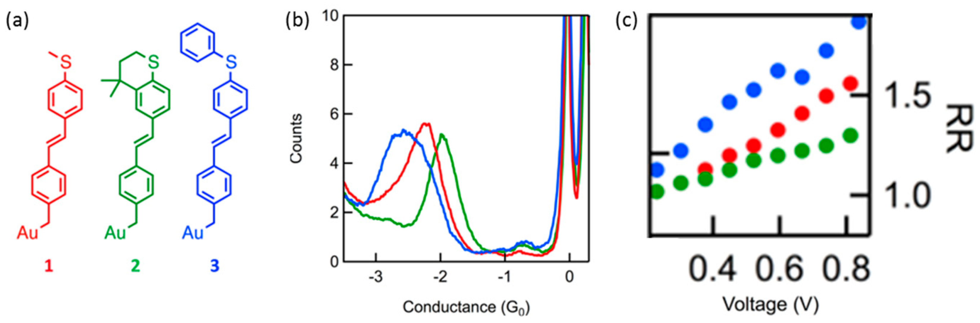 Sensors 17 00956 g012