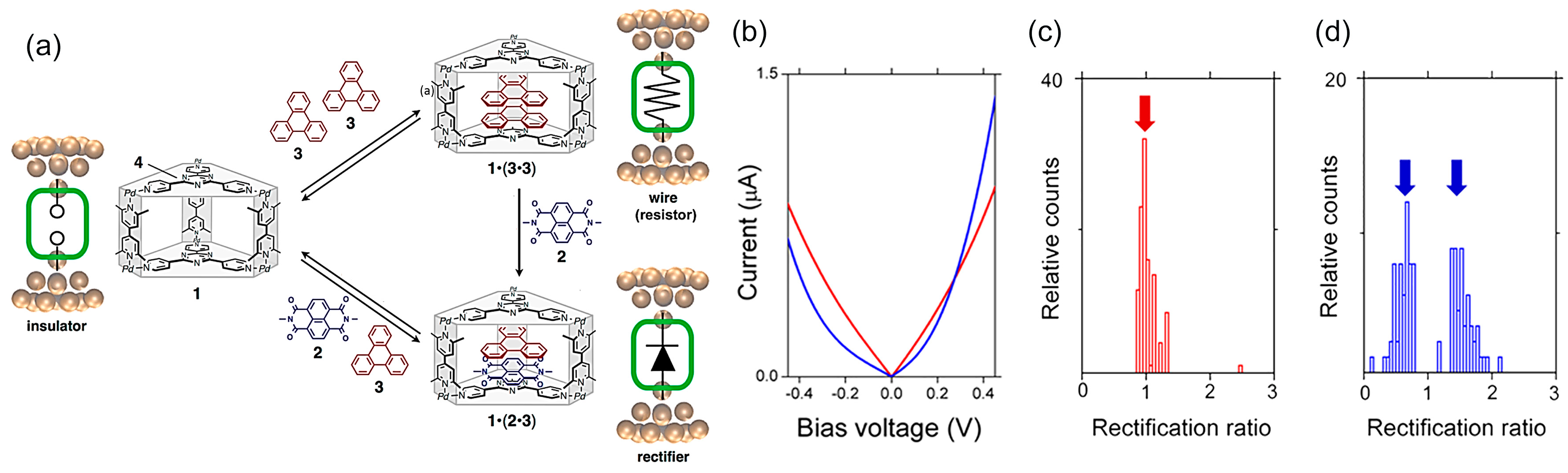Sensors 17 00956 g016