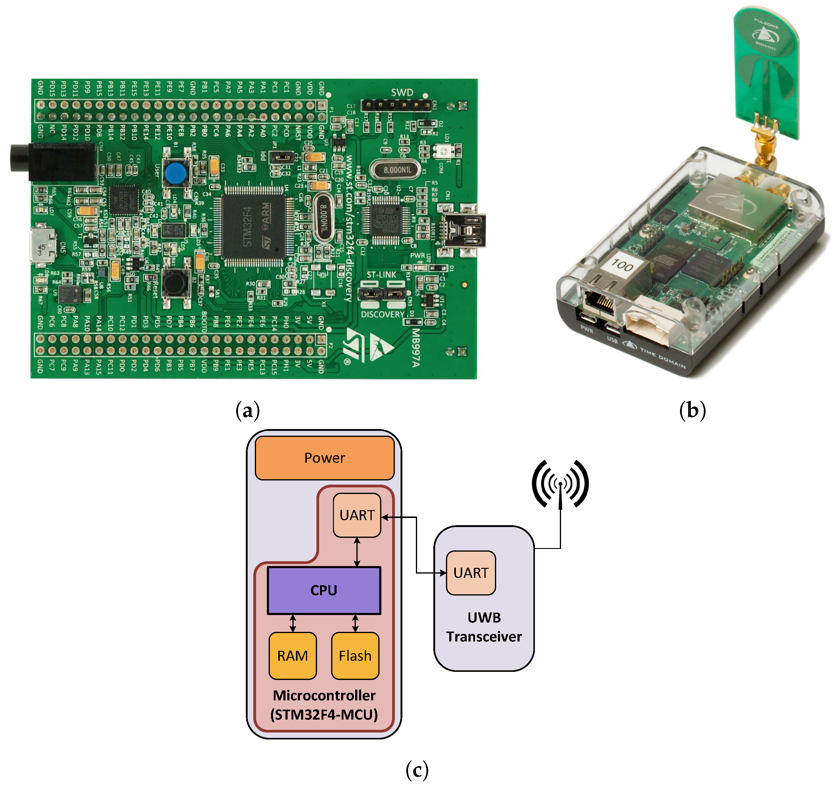Sensors 17 00957 g007 Sensors 17 00957 g007