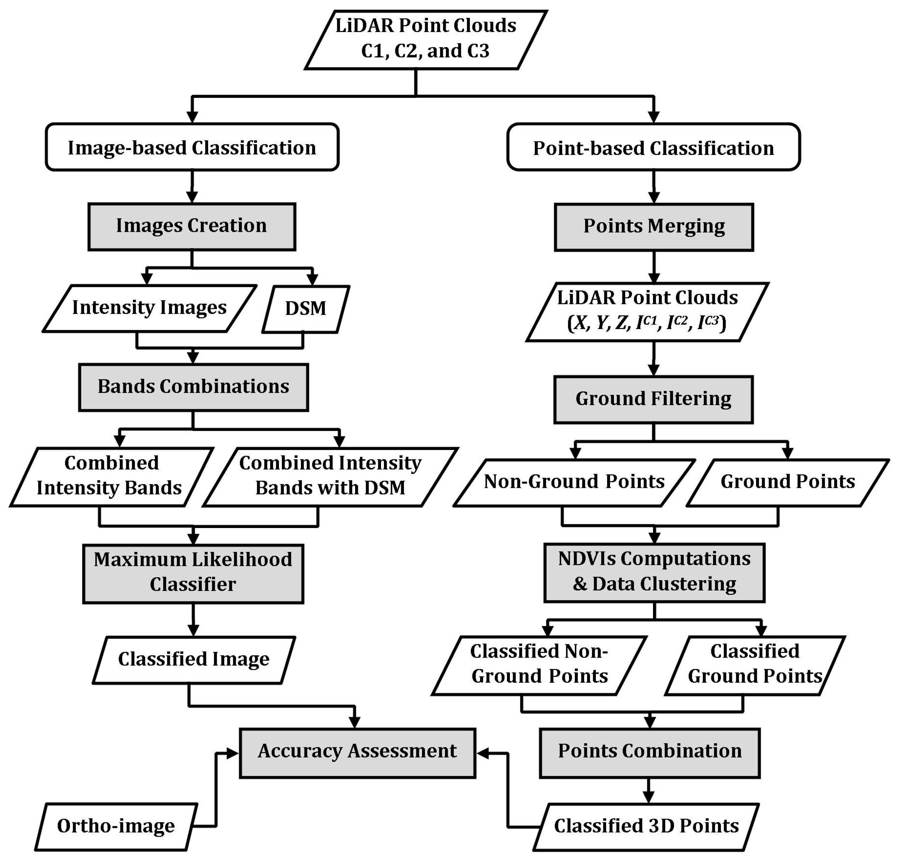 Sensors 17 00958 g001