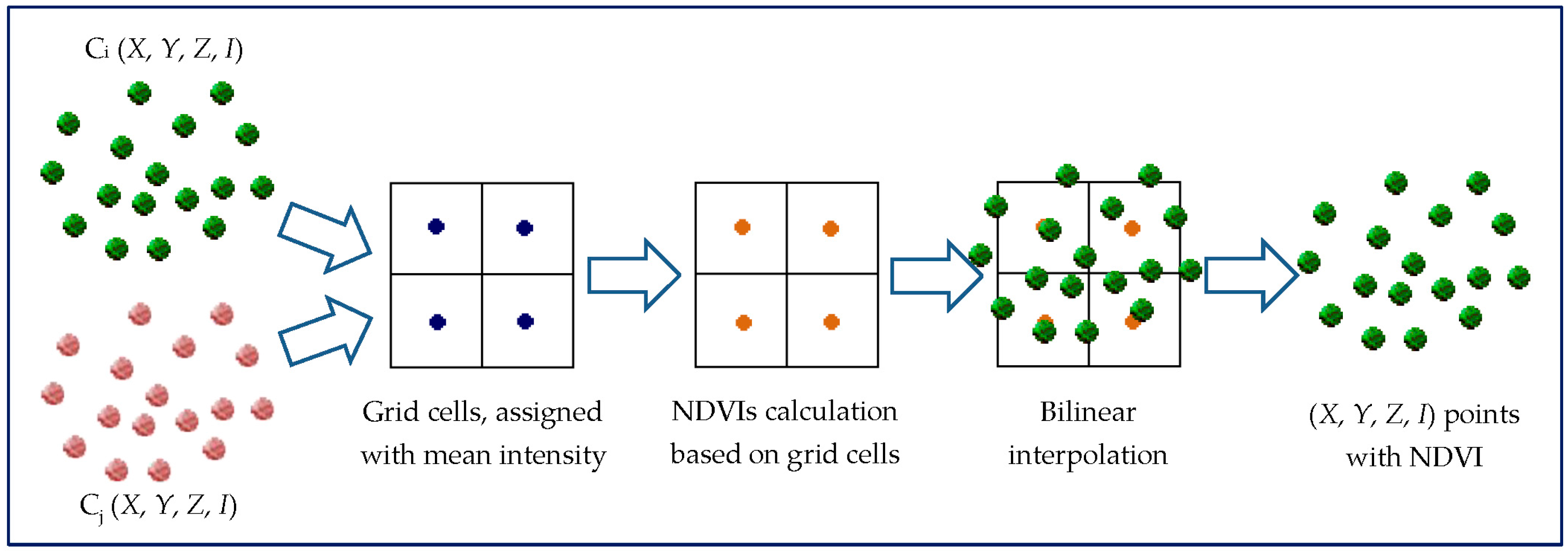 Sensors 17 00958 g003