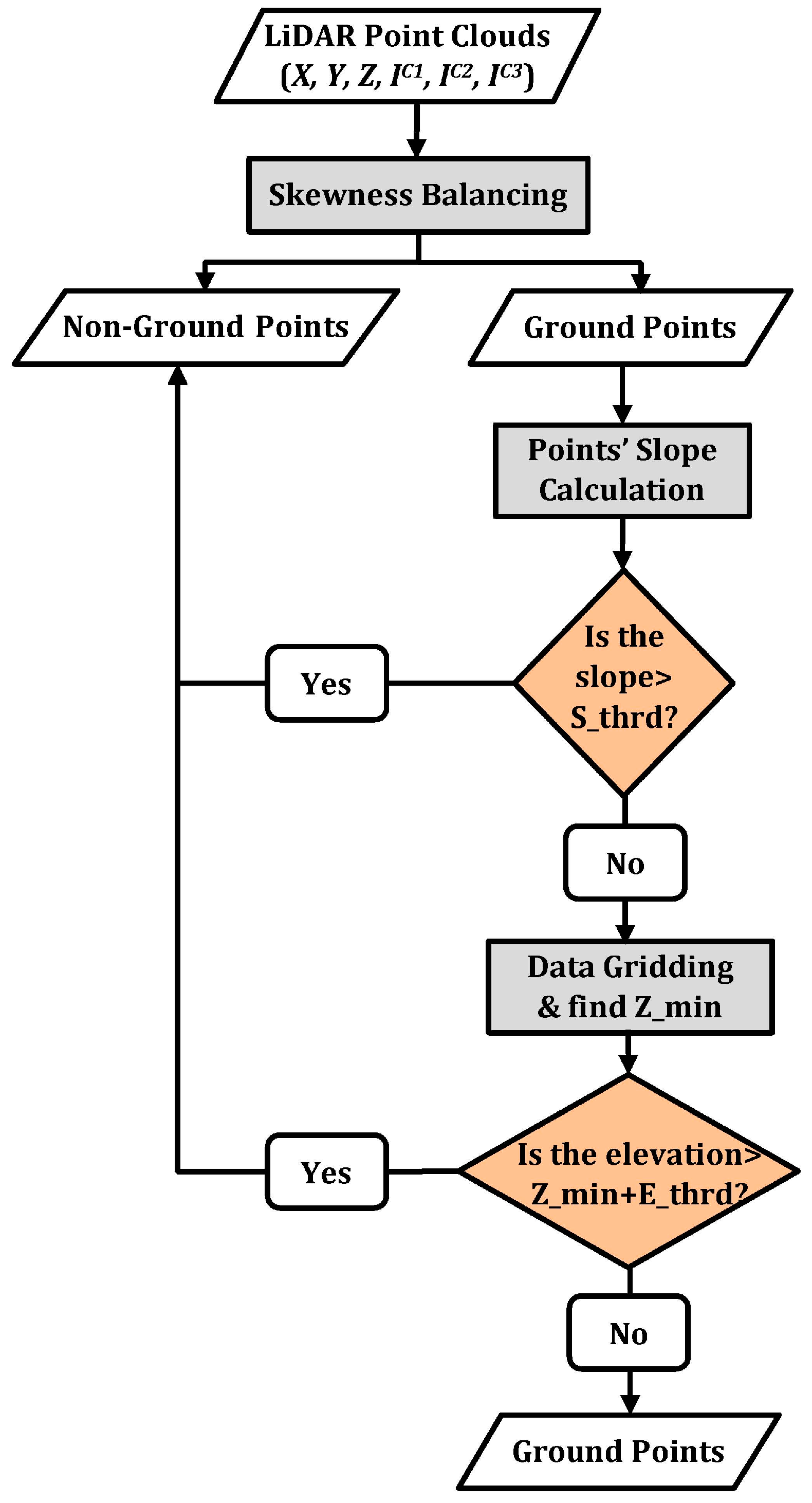 Sensors 17 00958 g004