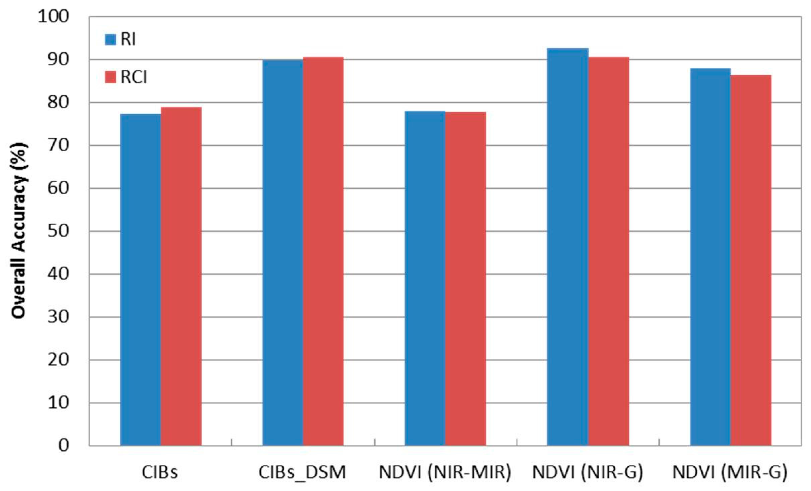 Sensors 17 00958 g009