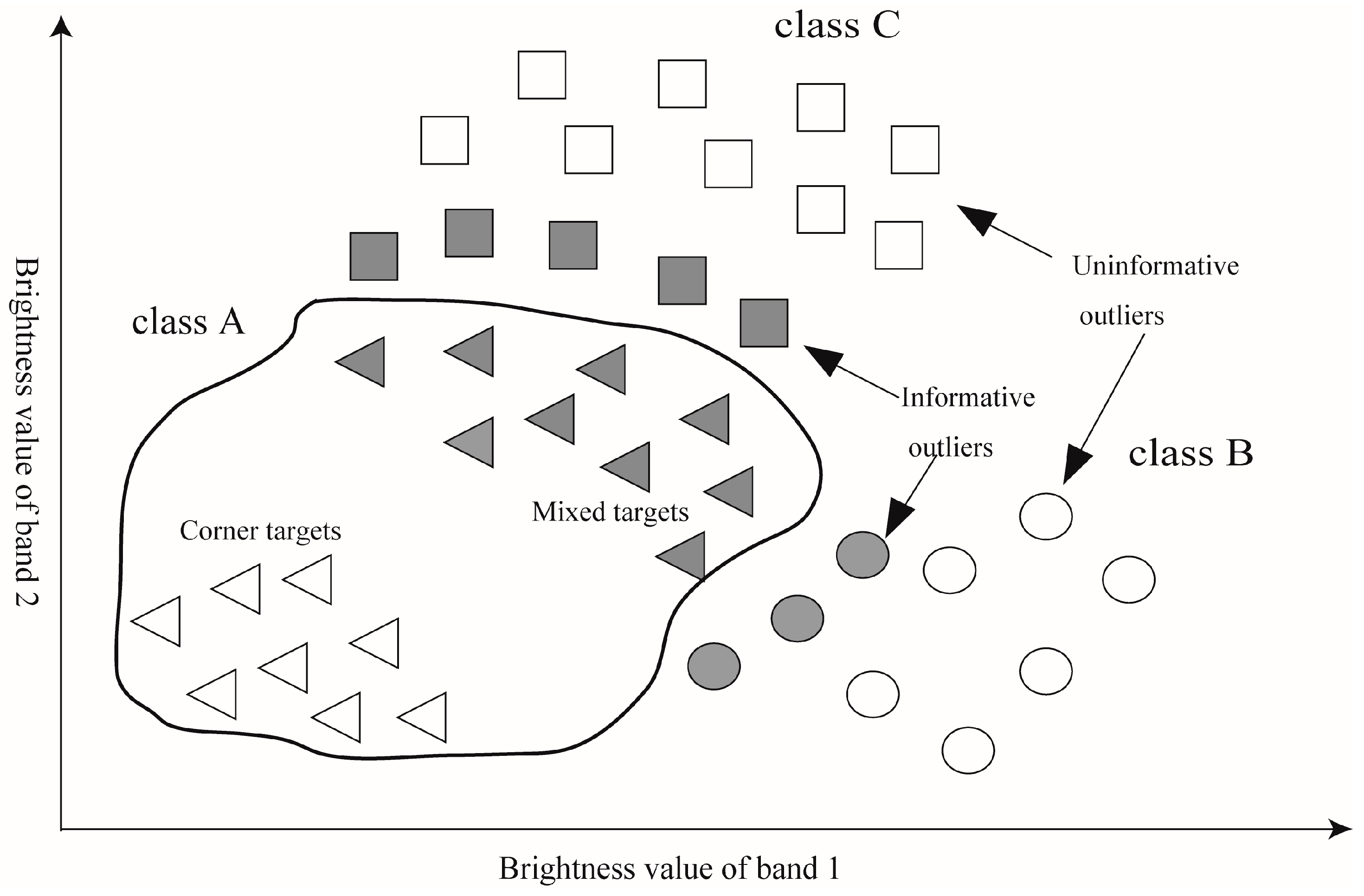 Sensors 17 00960 g002