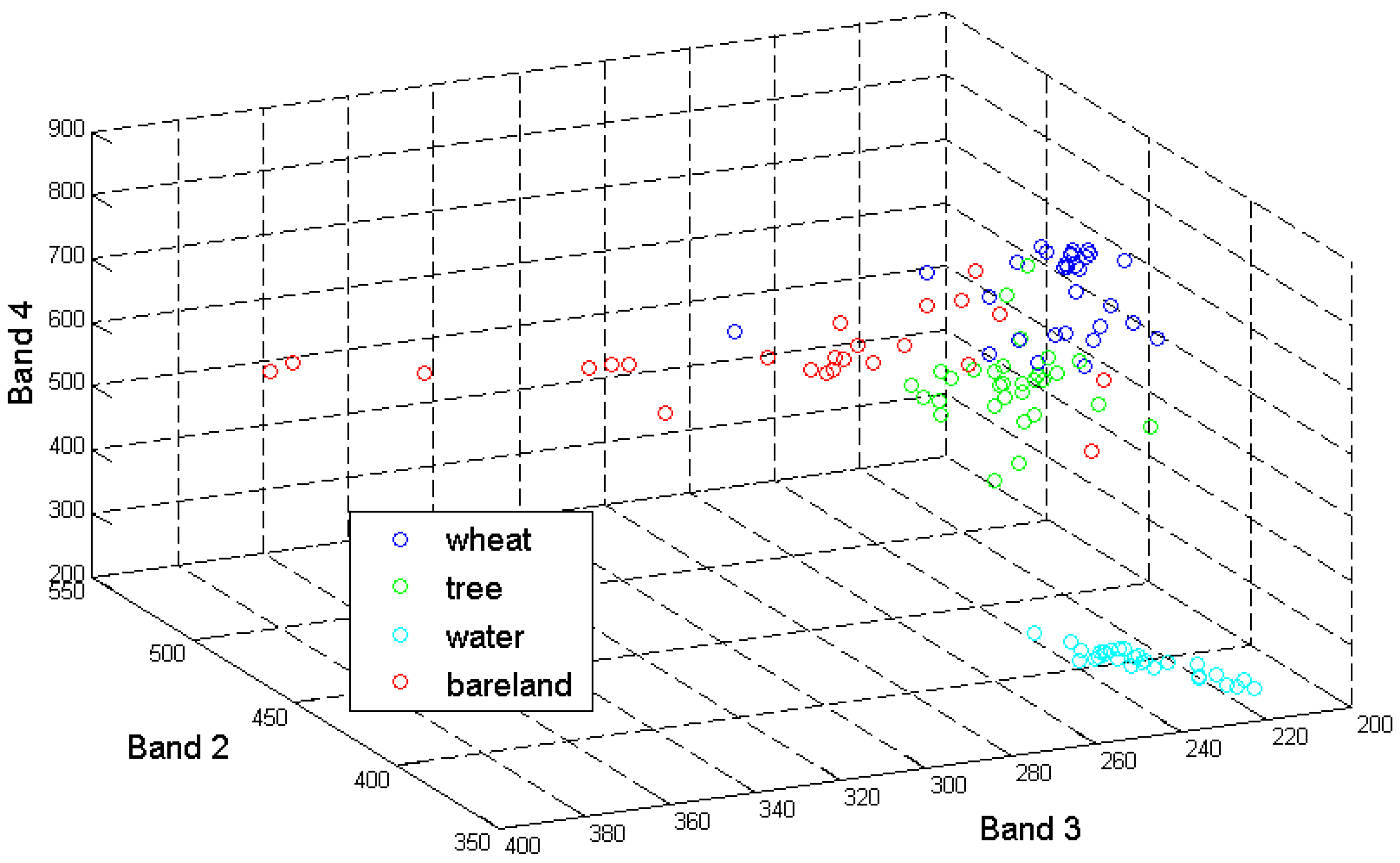Sensors 17 00960 g008