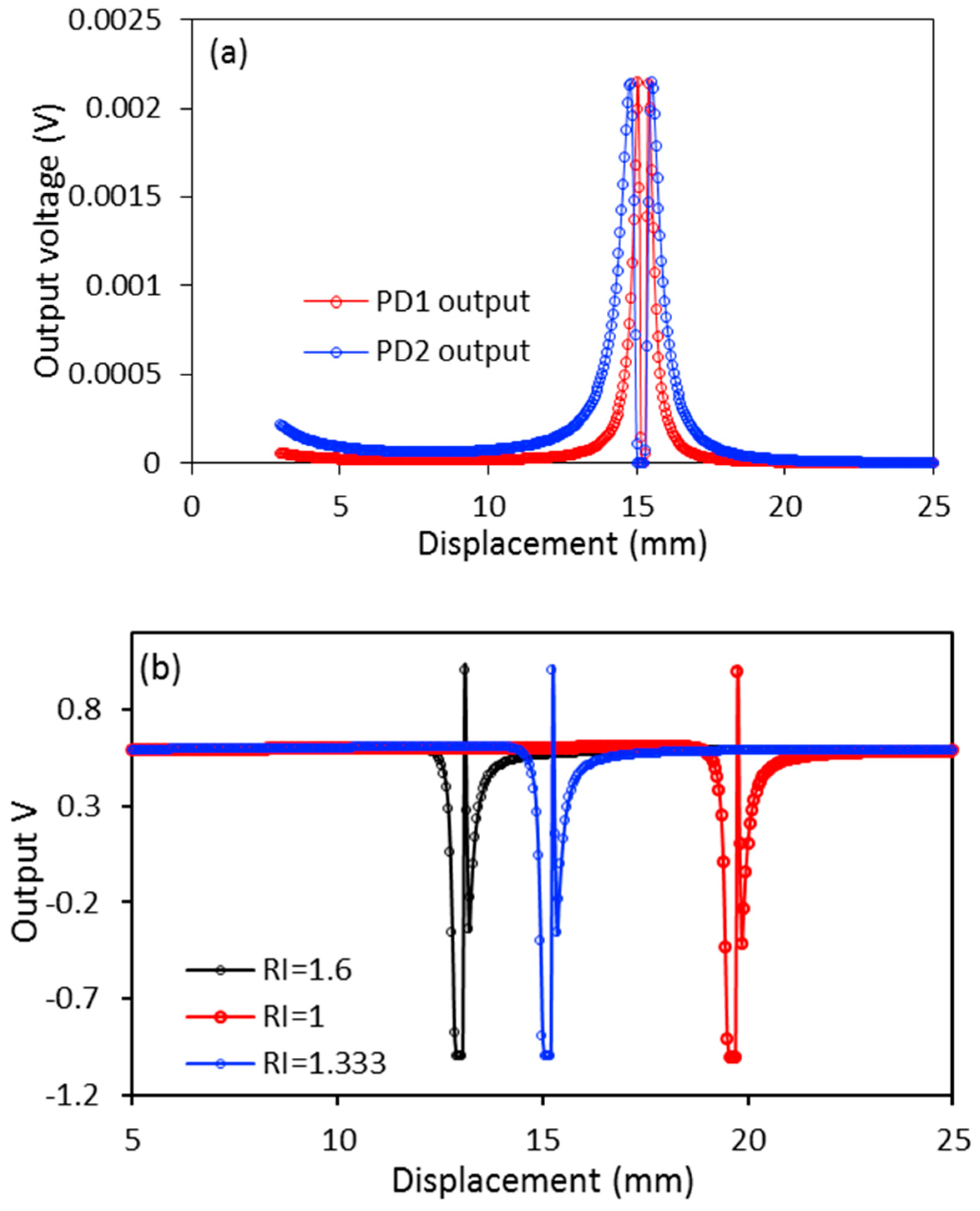 Sensors 17 00962 g002