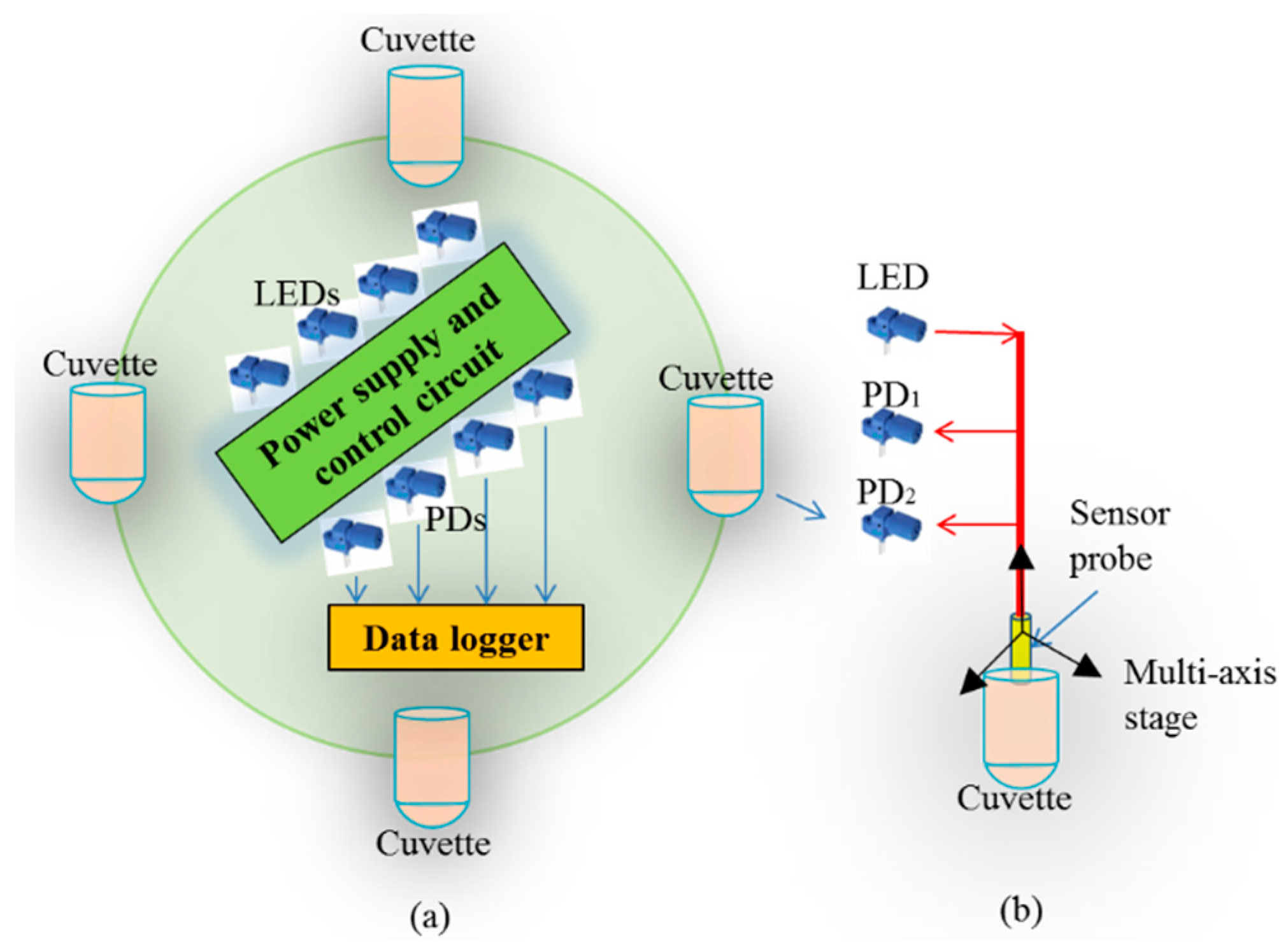 Sensors 17 00962 g003