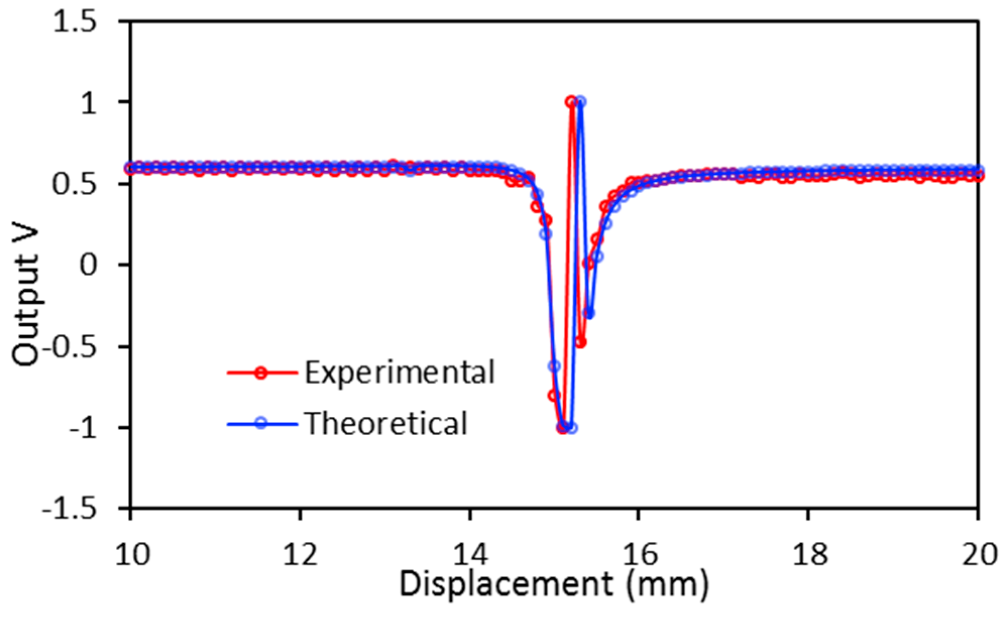 Sensors 17 00962 g004