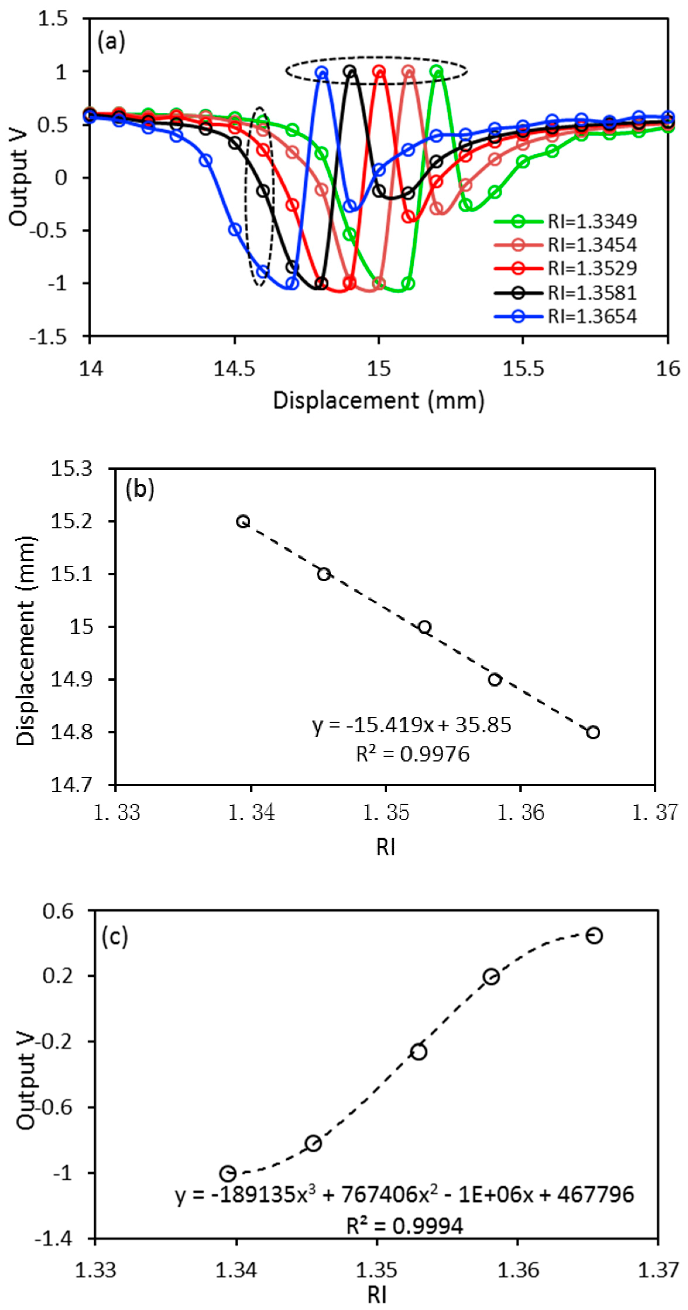 Sensors 17 00962 g005