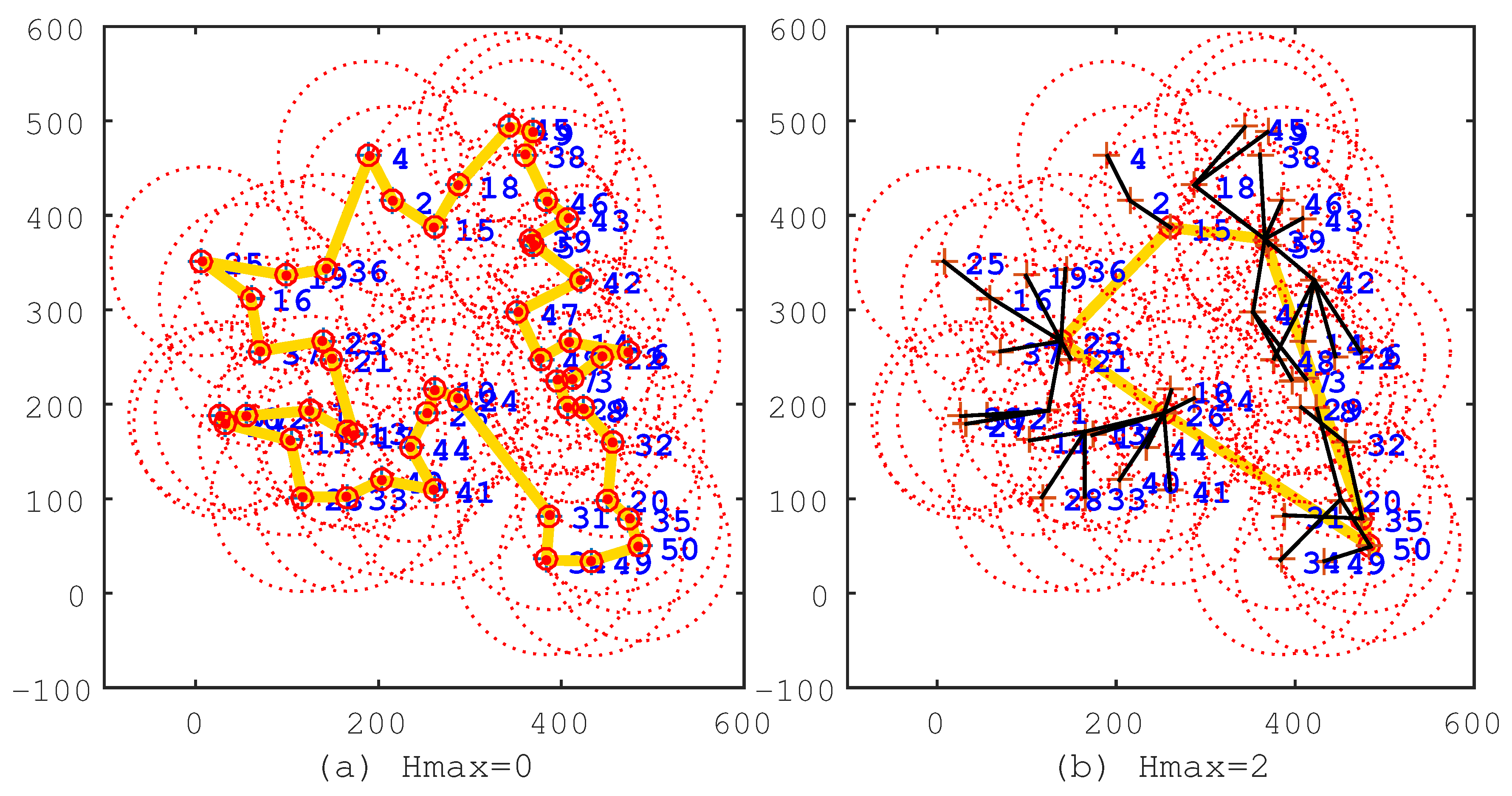 Sensors 17 00964 g002
