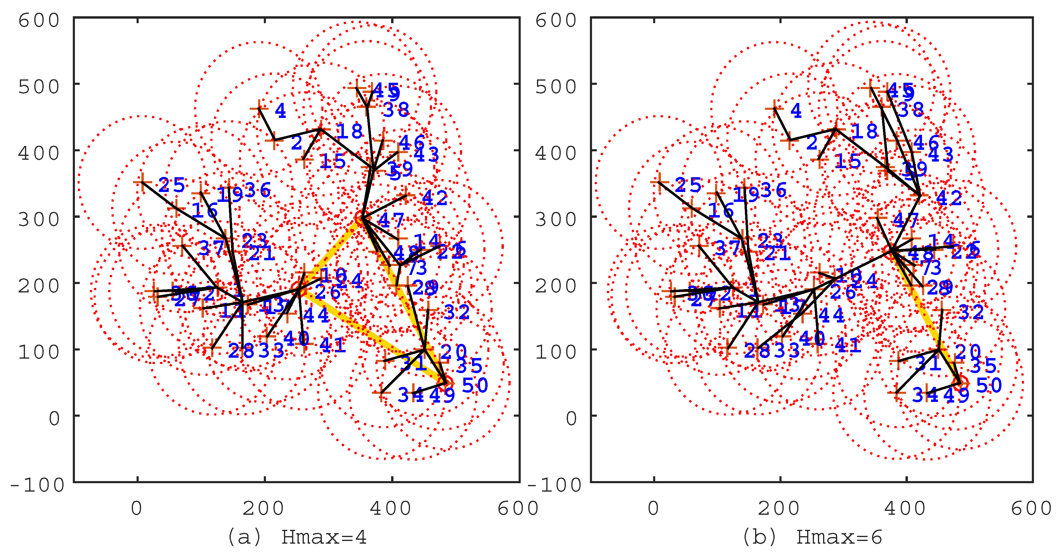 Sensors 17 00964 g003