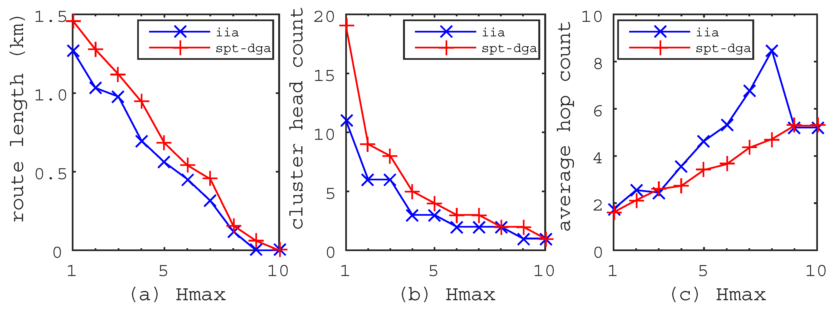 Sensors 17 00964 g005