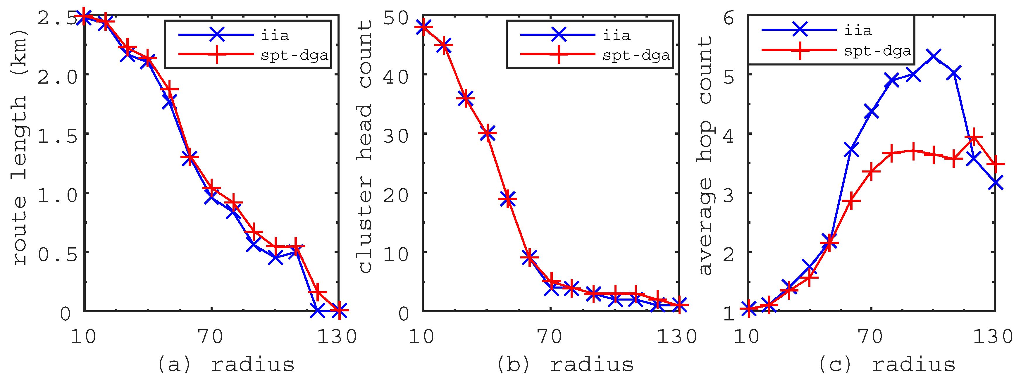 Sensors 17 00964 g006