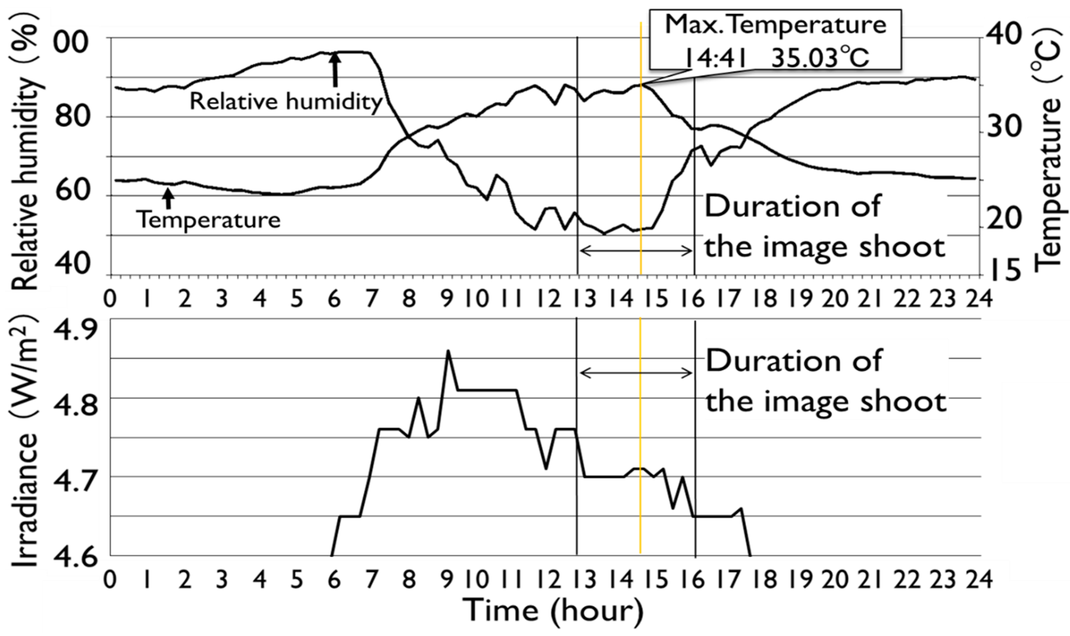 Sensors 17 00966 g002
