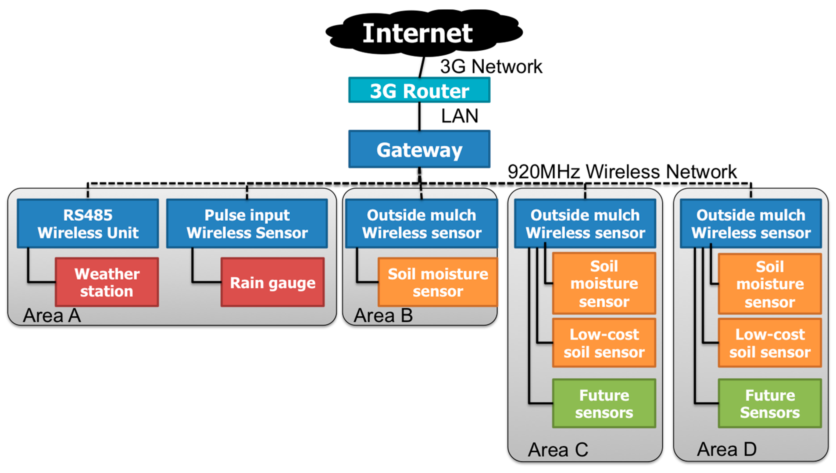 Sensors 17 00966 g009