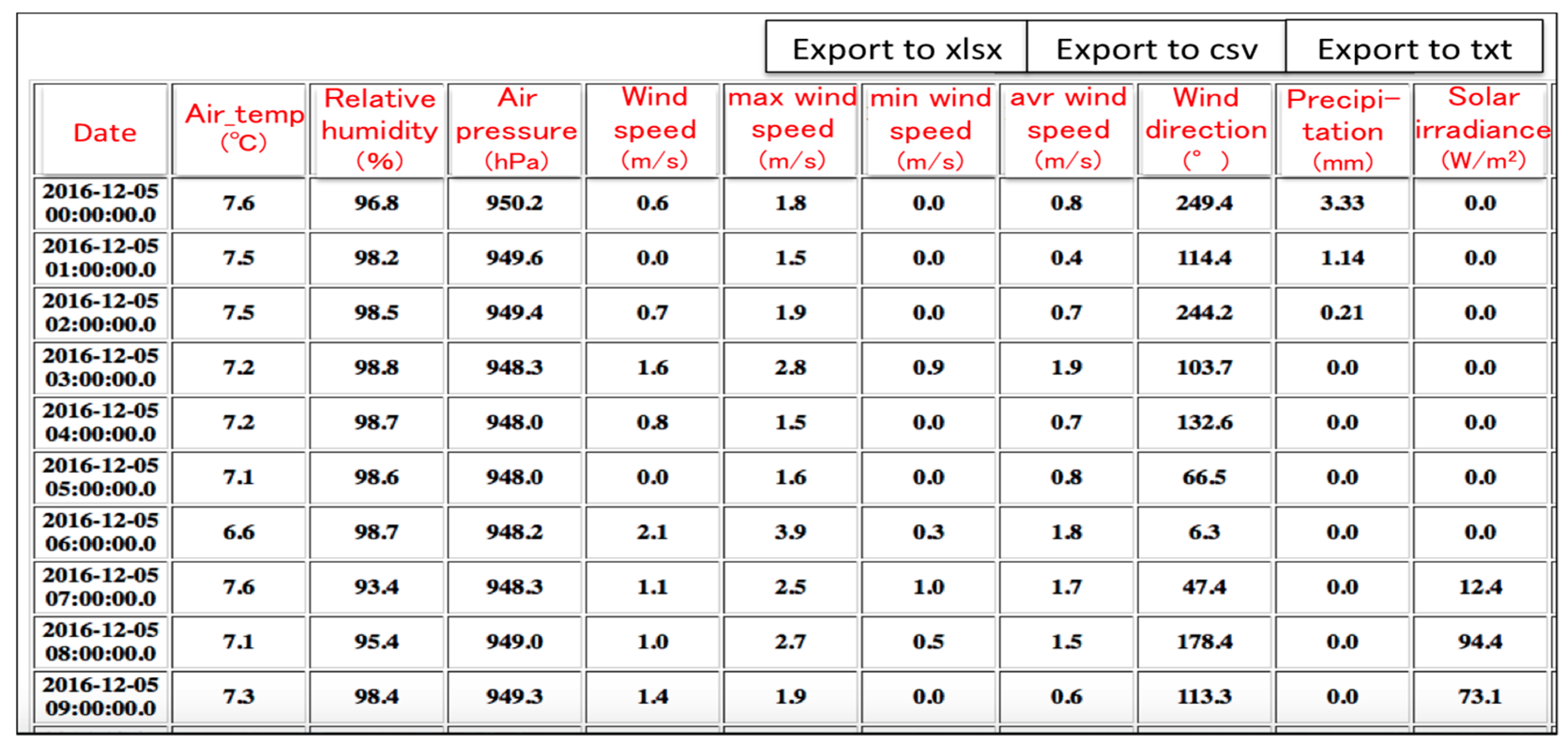Sensors 17 00966 g012