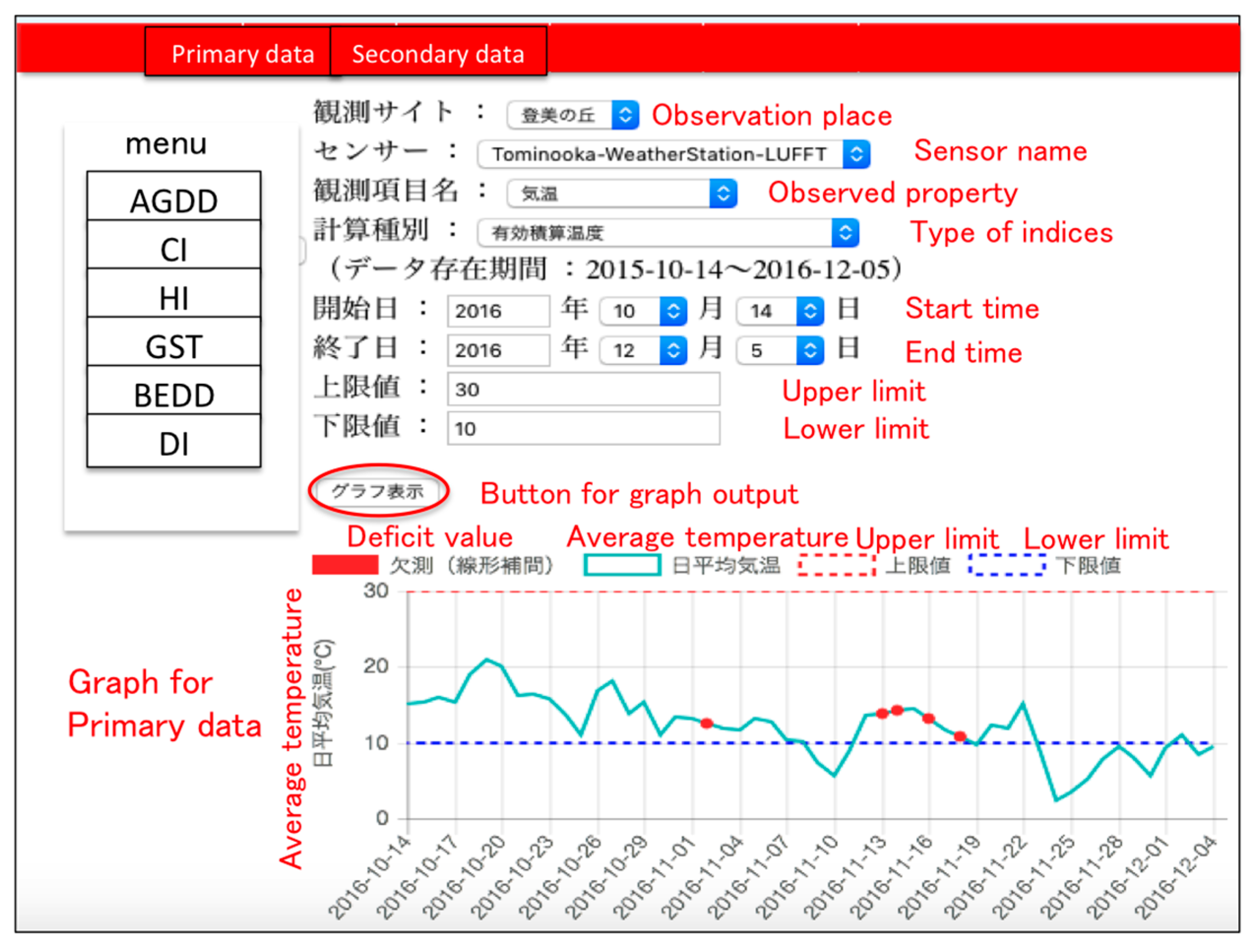 Sensors 17 00966 g014