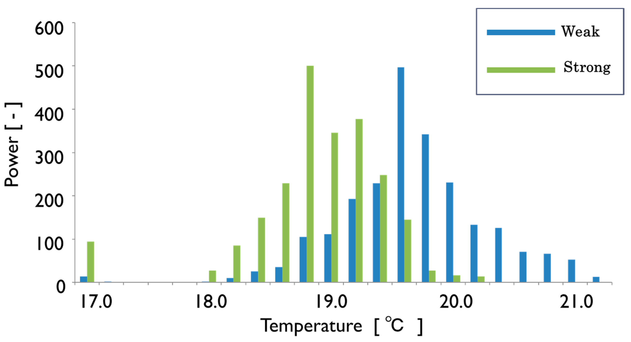Sensors 17 00966 g019