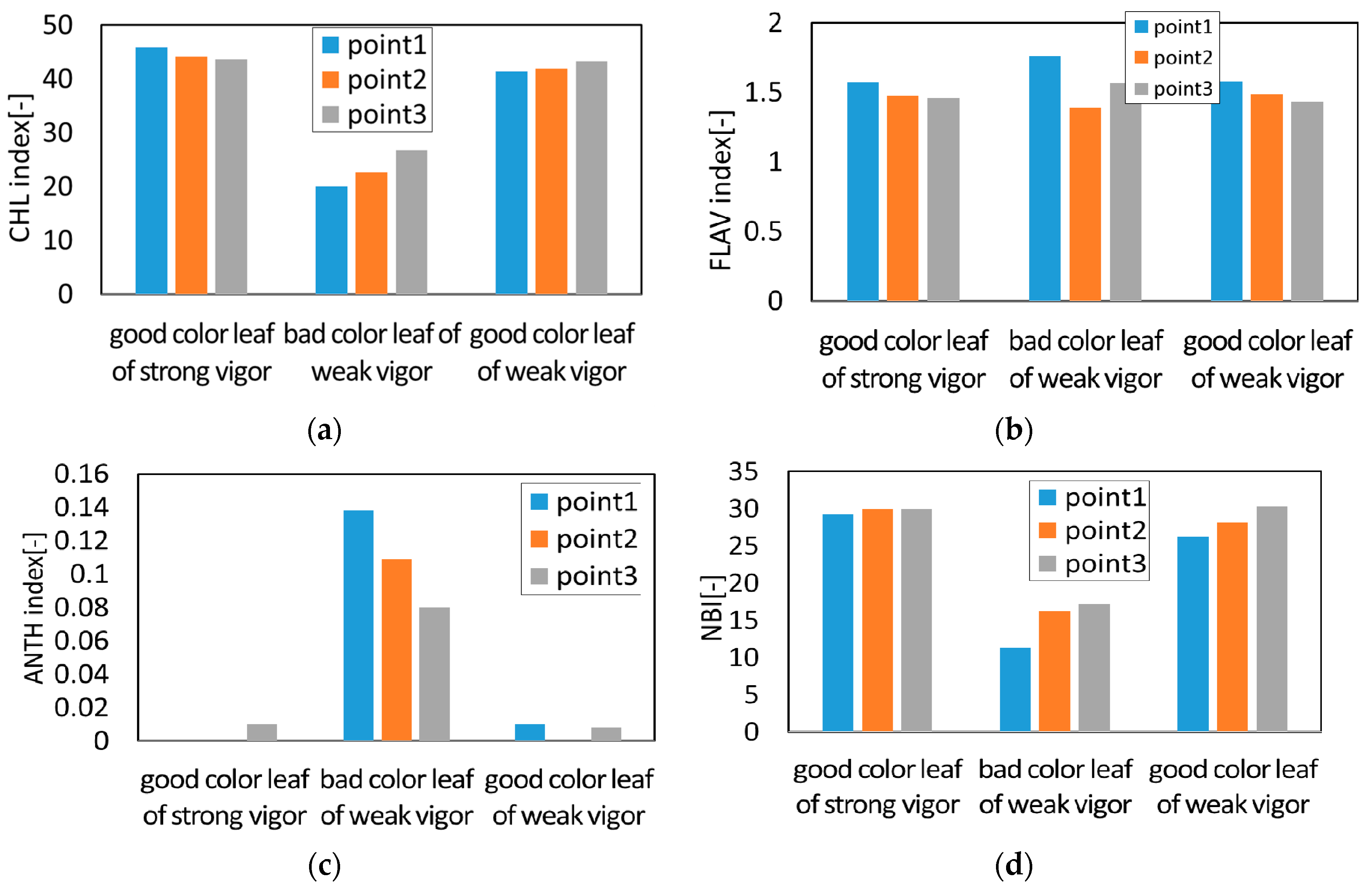 Sensors 17 00966 g020