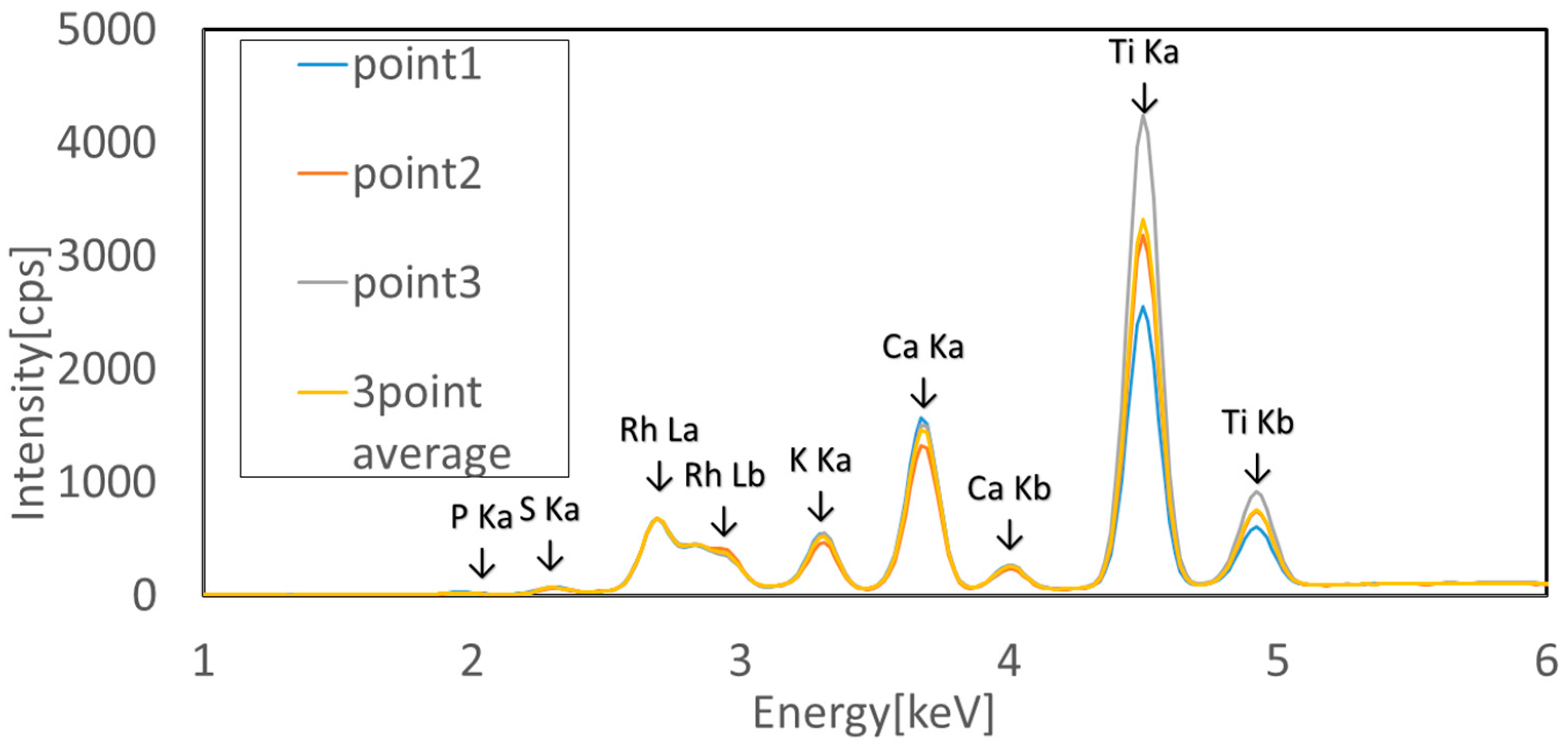 Sensors 17 00966 g022