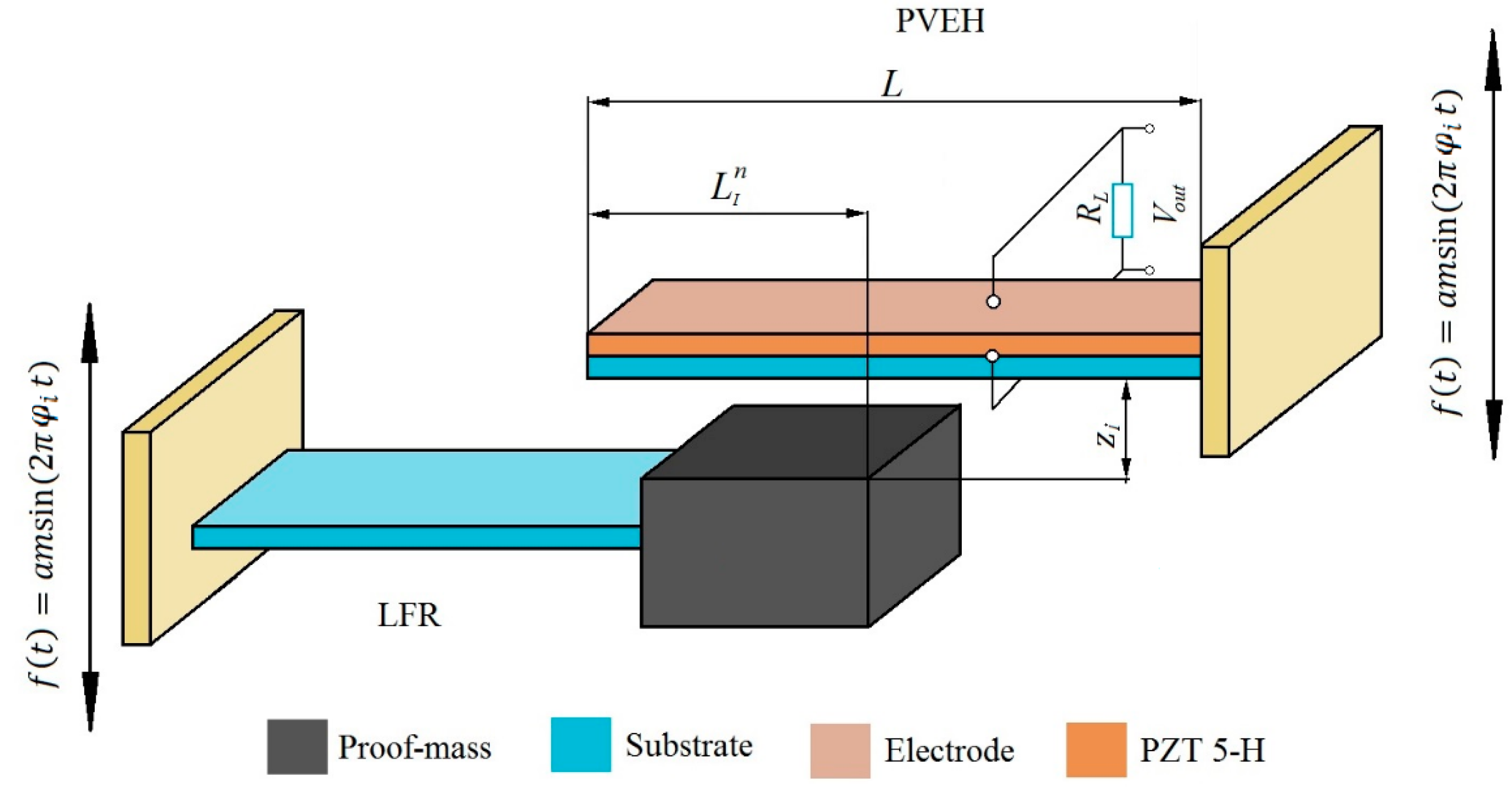 Sensors 17 00970 g001