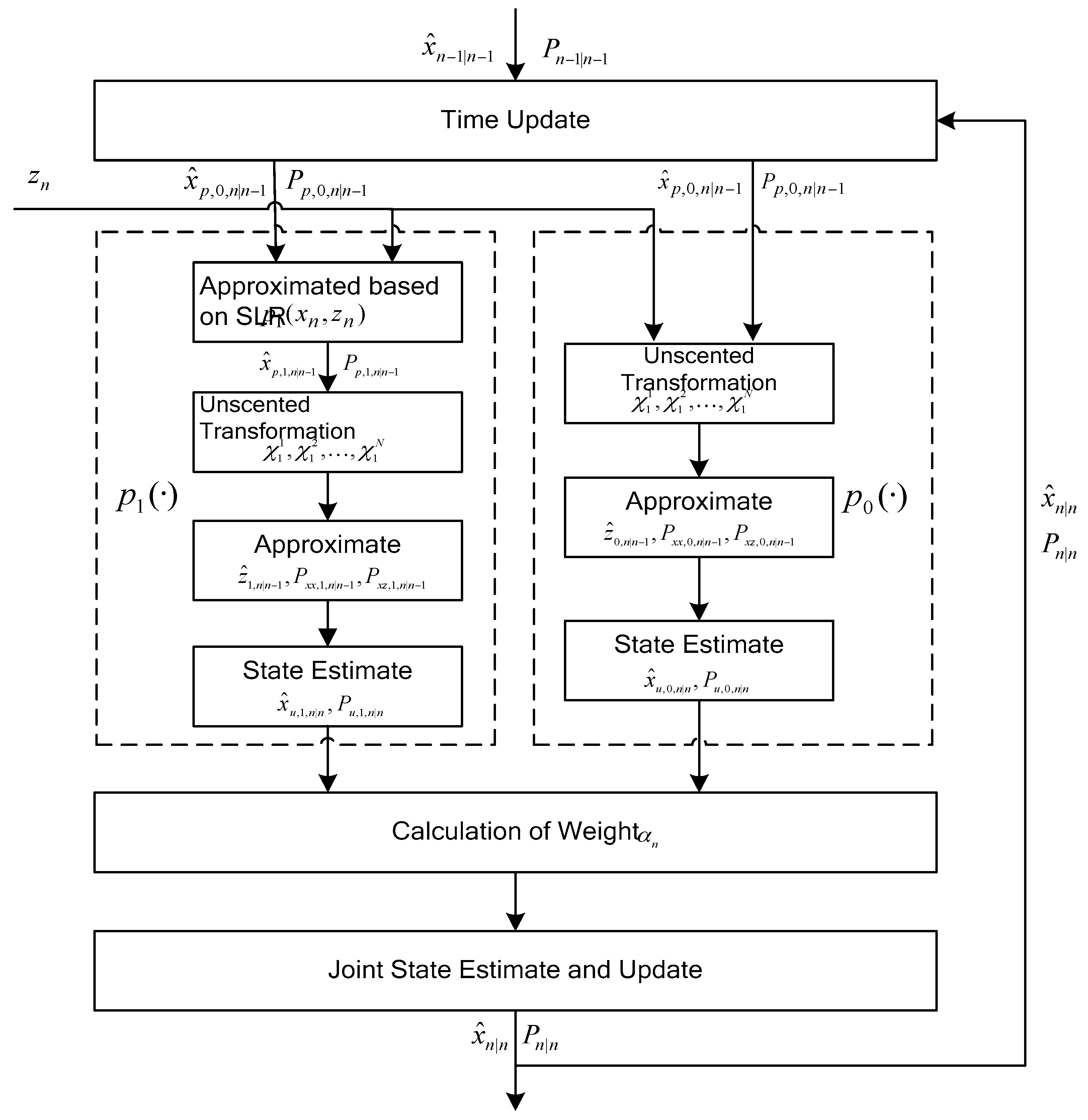 Sensors 17 00972 g001