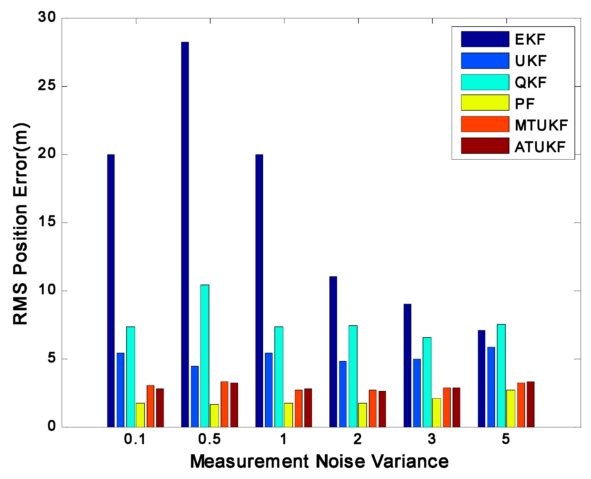 Sensors 17 00972 g003