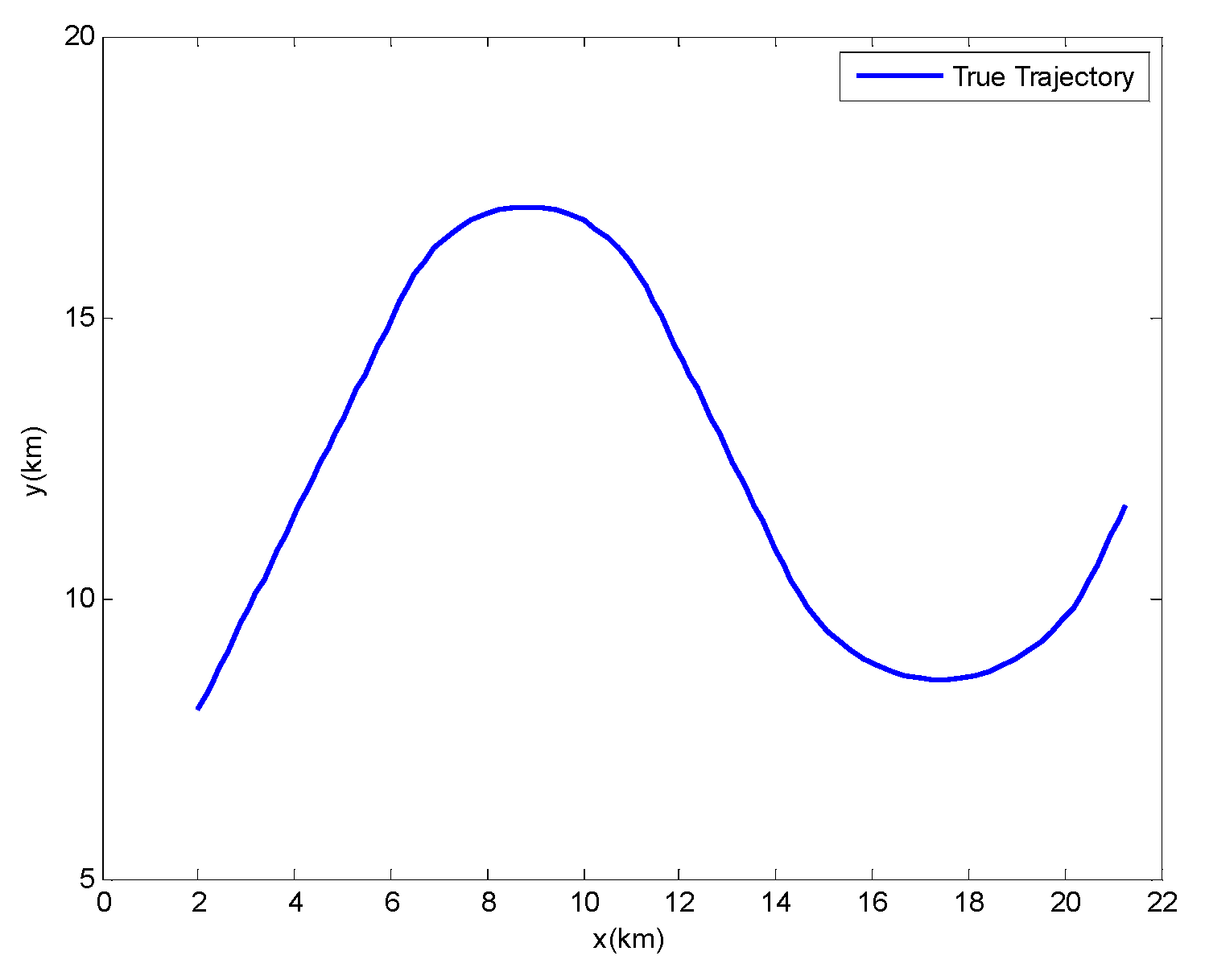 Sensors 17 00972 g004