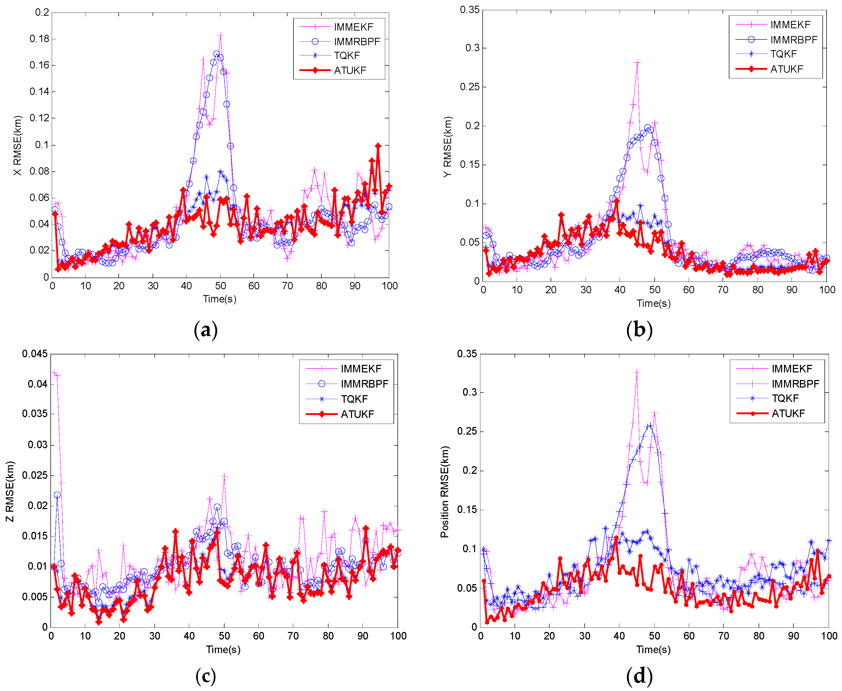 Sensors 17 00972 g005
