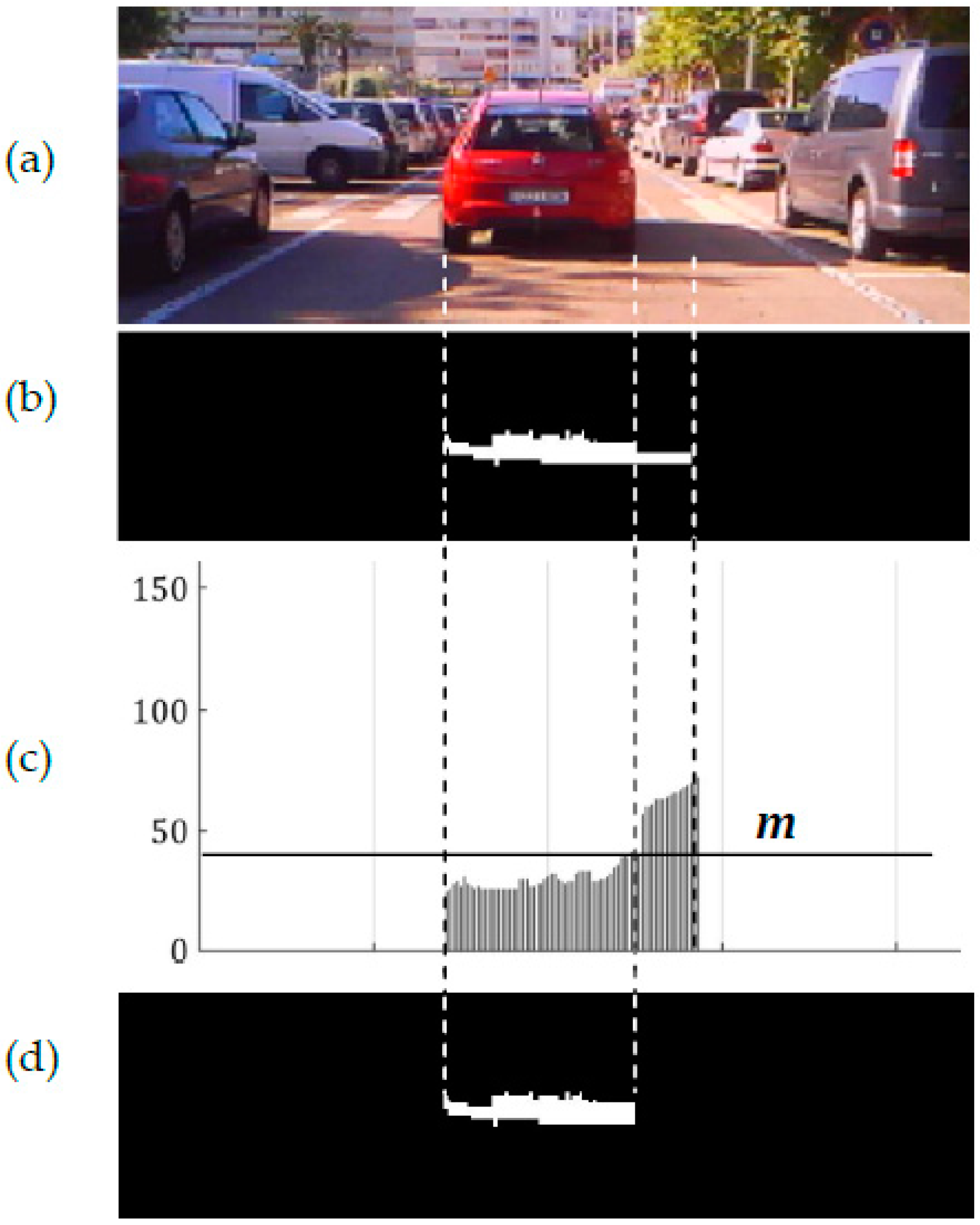 Sensors 17 00975 g003
