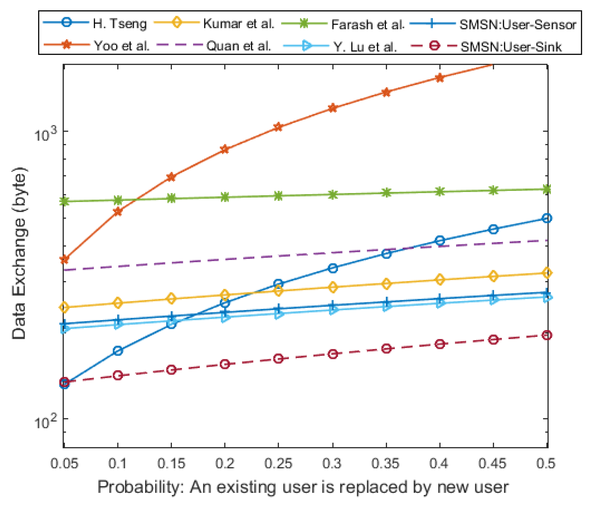 Sensors 17 00979 g015